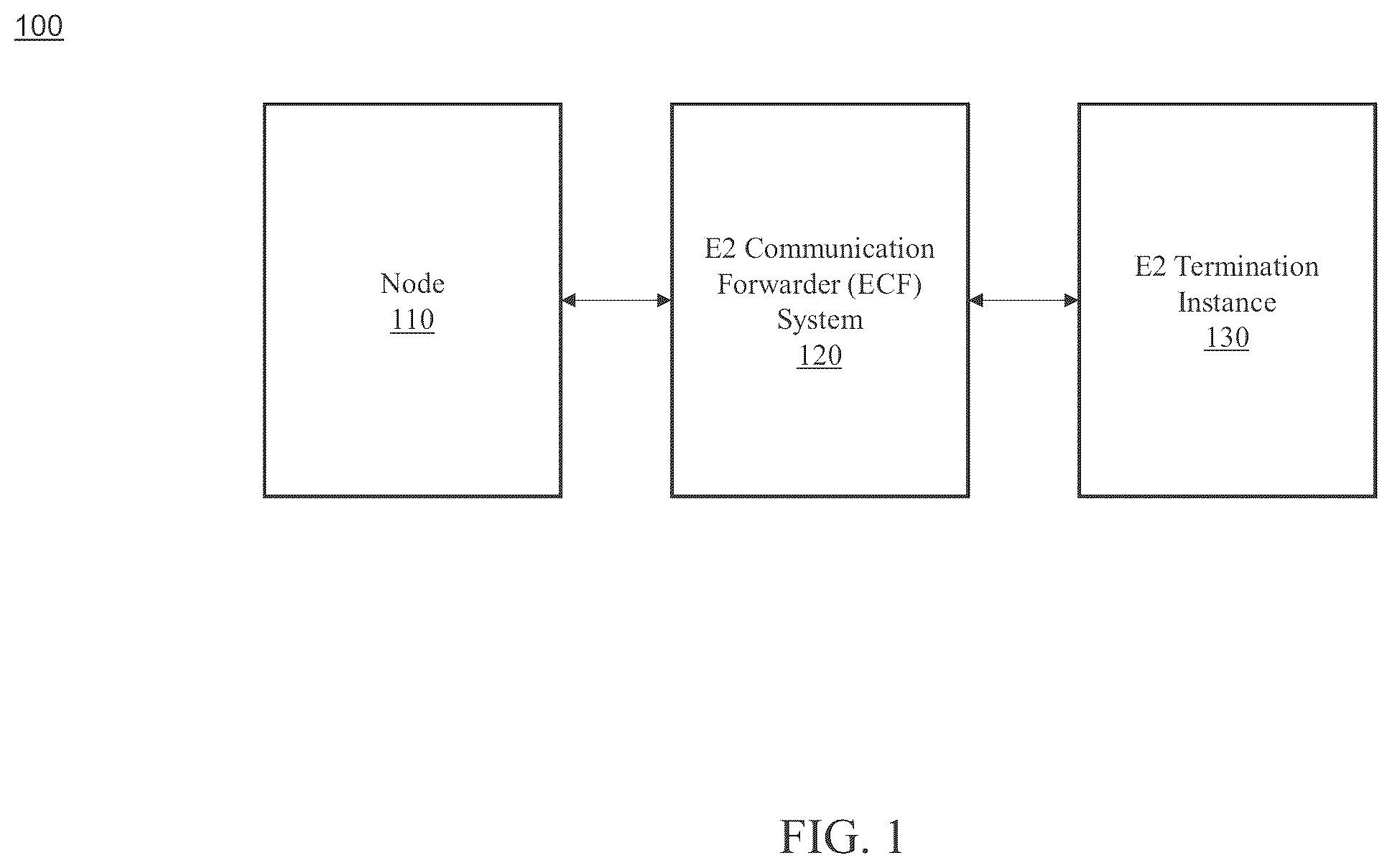 Patent US12445497 Figure 1 – Apparatus, method, and computer program for forwarding E2 communication in a network