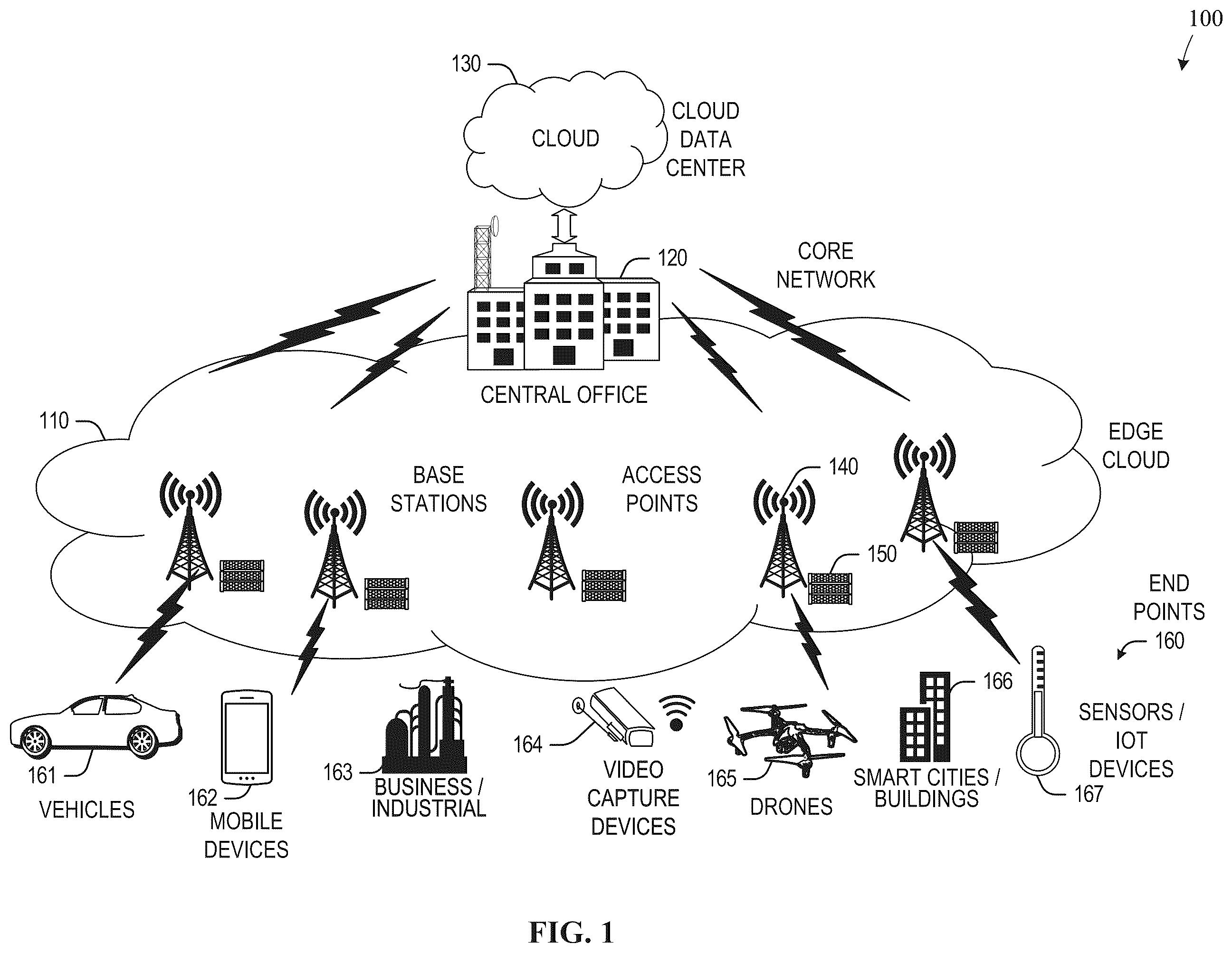 Patent US12445524 Figure 1 – Methods and apparatus to share memory across distributed coherent edge computing system