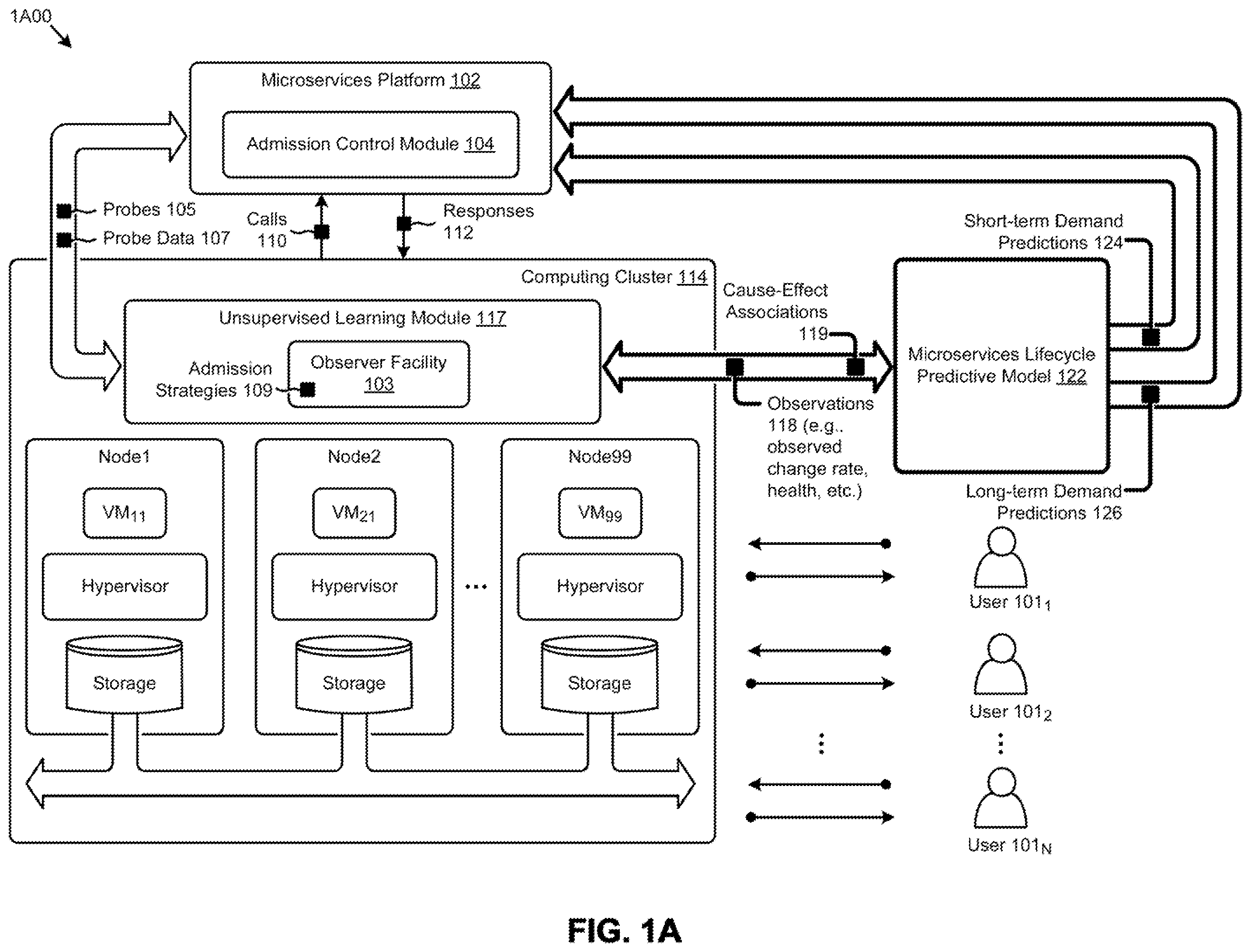 Patent US12445530 Figure 1 – Microservice throttling based on learned demand predictions