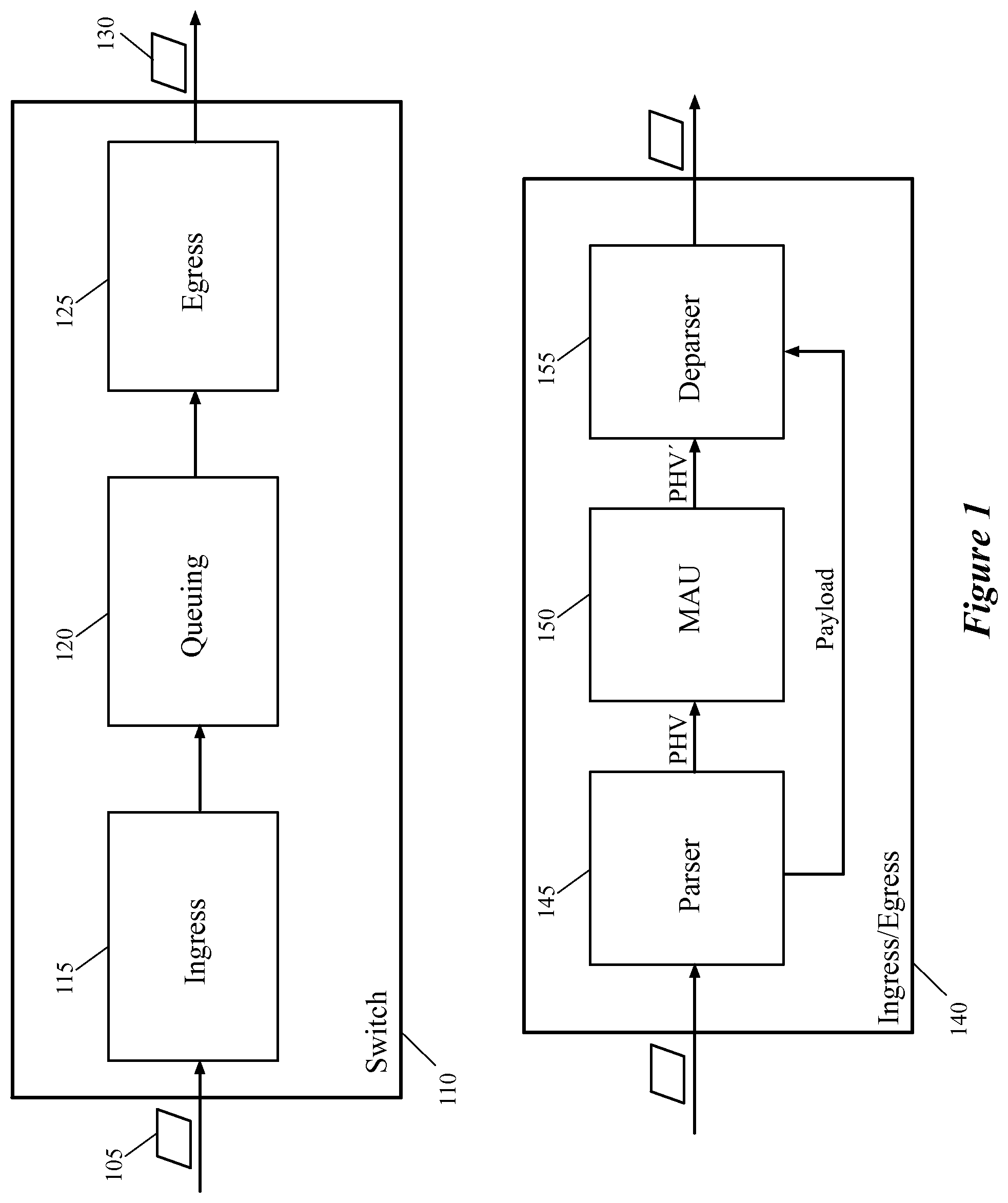 Patent US12445542 — Configuring a switch for extracting packet header fields — Figure 1