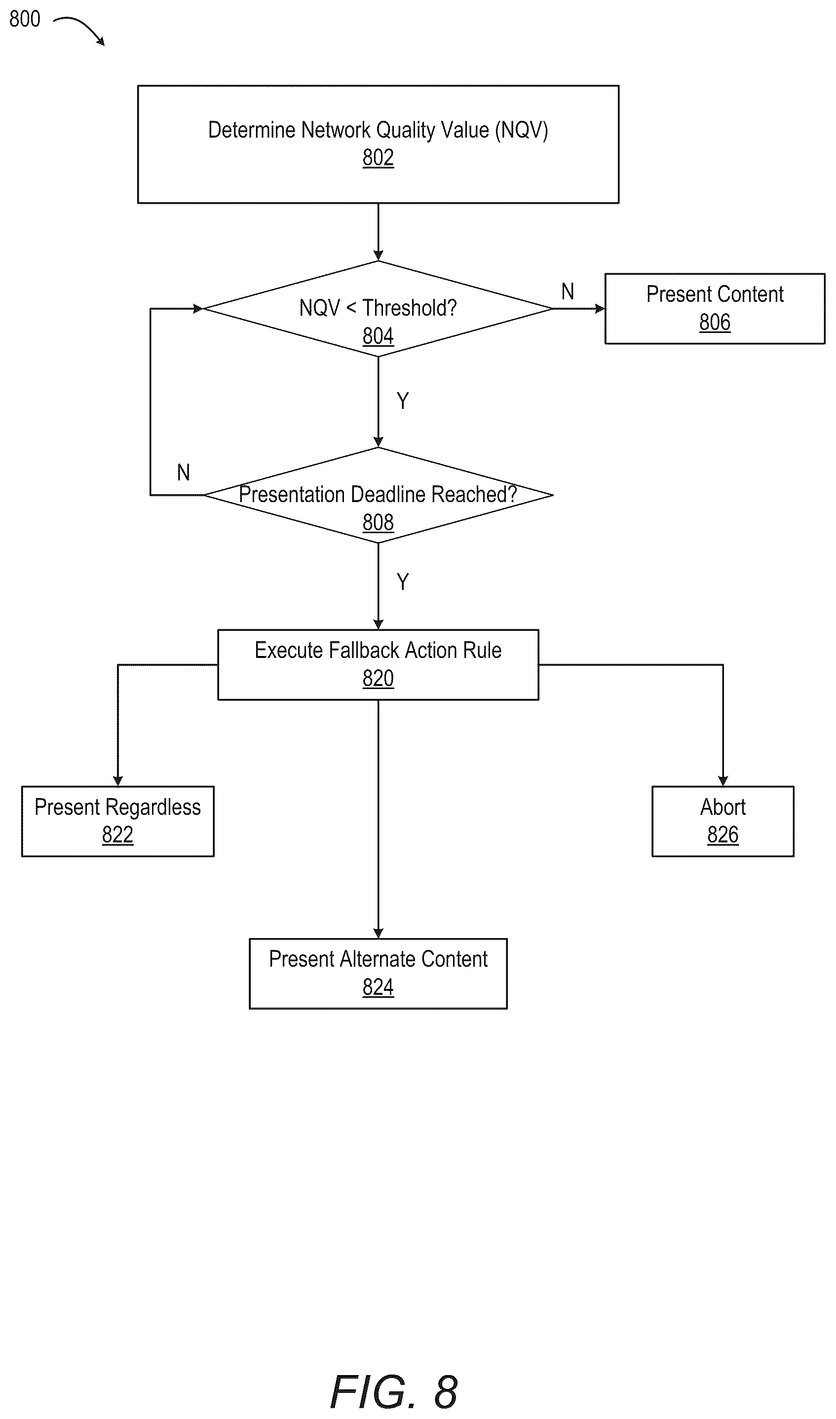 Patent US12445552 Figure 9 – Surfacing notifications based on optimal network conditions and device characteristics at a consumer device