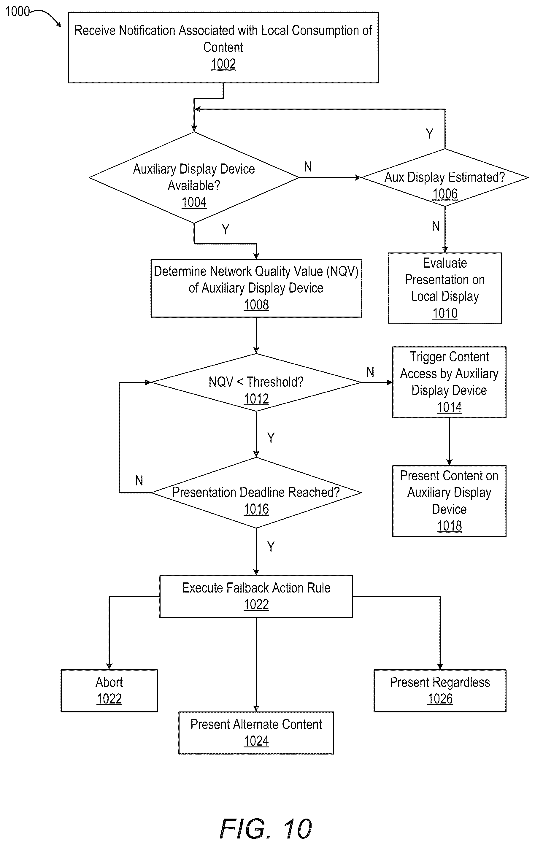 Patent US12445552 Figure 11 – Surfacing notifications based on optimal network conditions and device characteristics at a consumer device