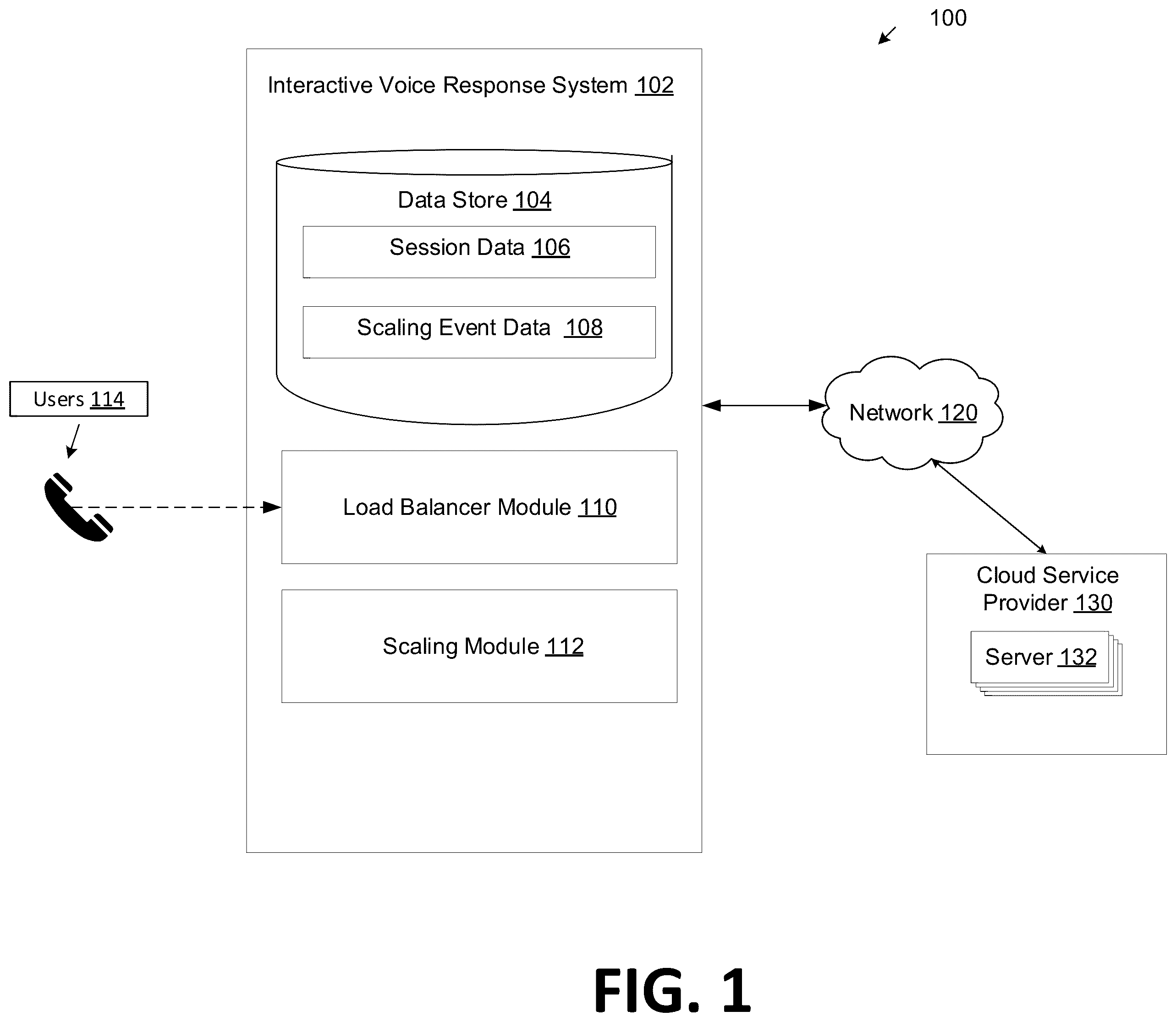 Patent US12445555 — Systems and methods for interactive voice response auto-scaling — Figure 1