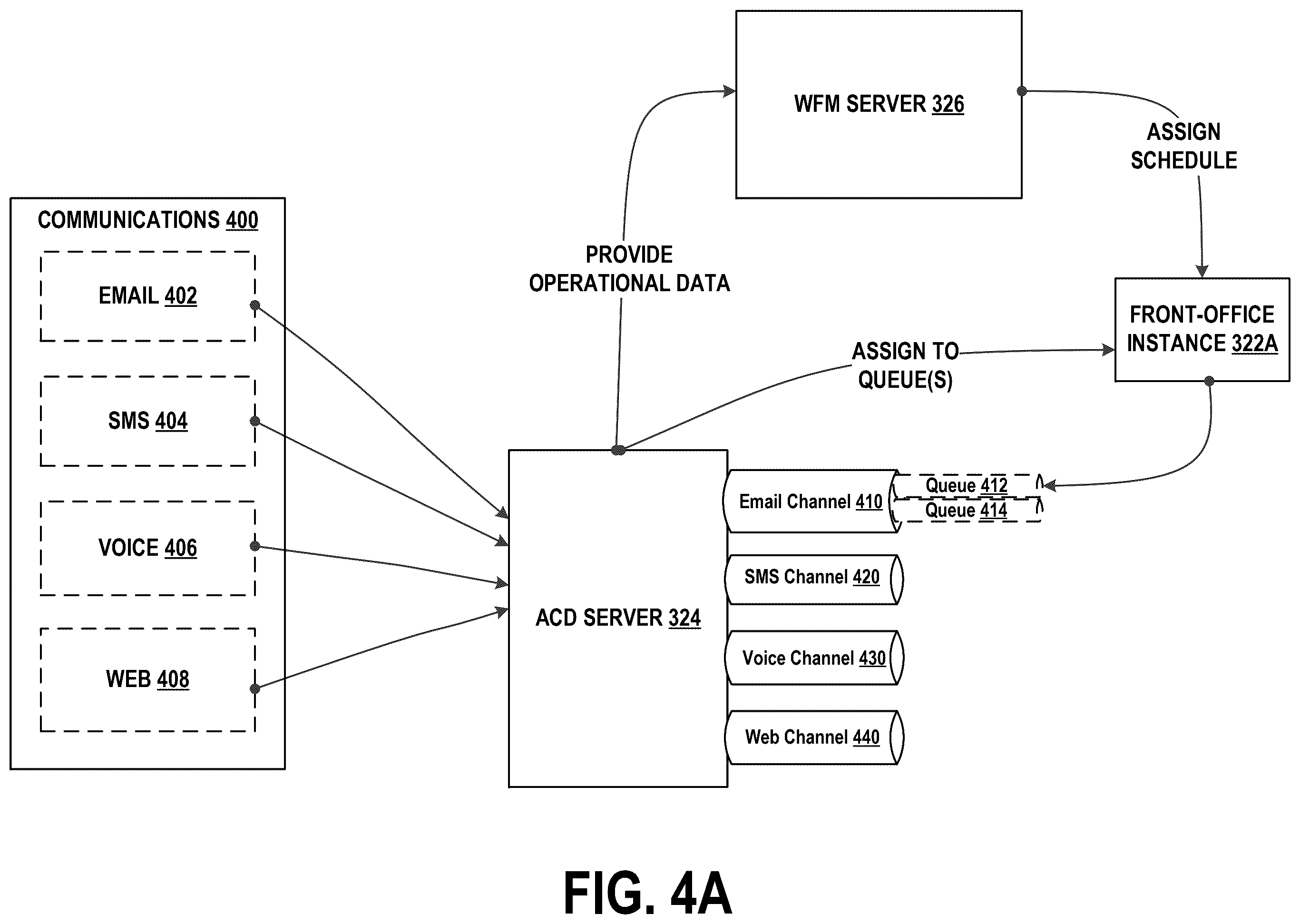 Patent US12445559 Figure 6 – Systems and methods for modifying contact center queue assignments