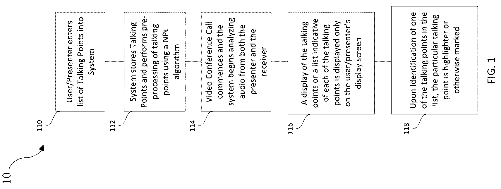 Patent US12445573 — System and method for analysis and optimization of video conferencing — Figure 1