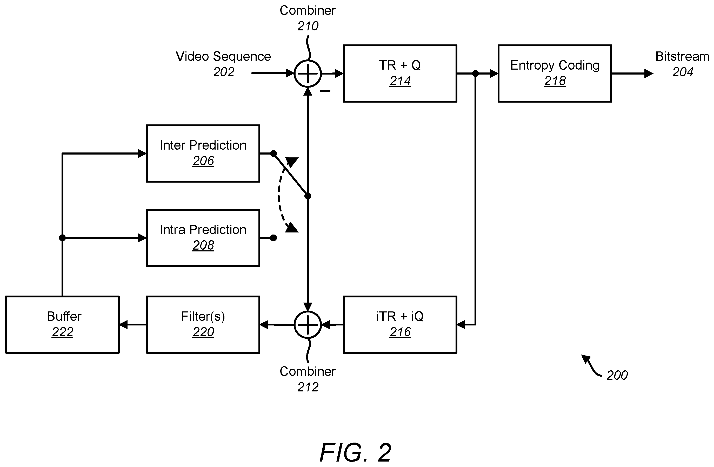 Patent US12445599 Figure 2 – Block vector predictor candidate selection