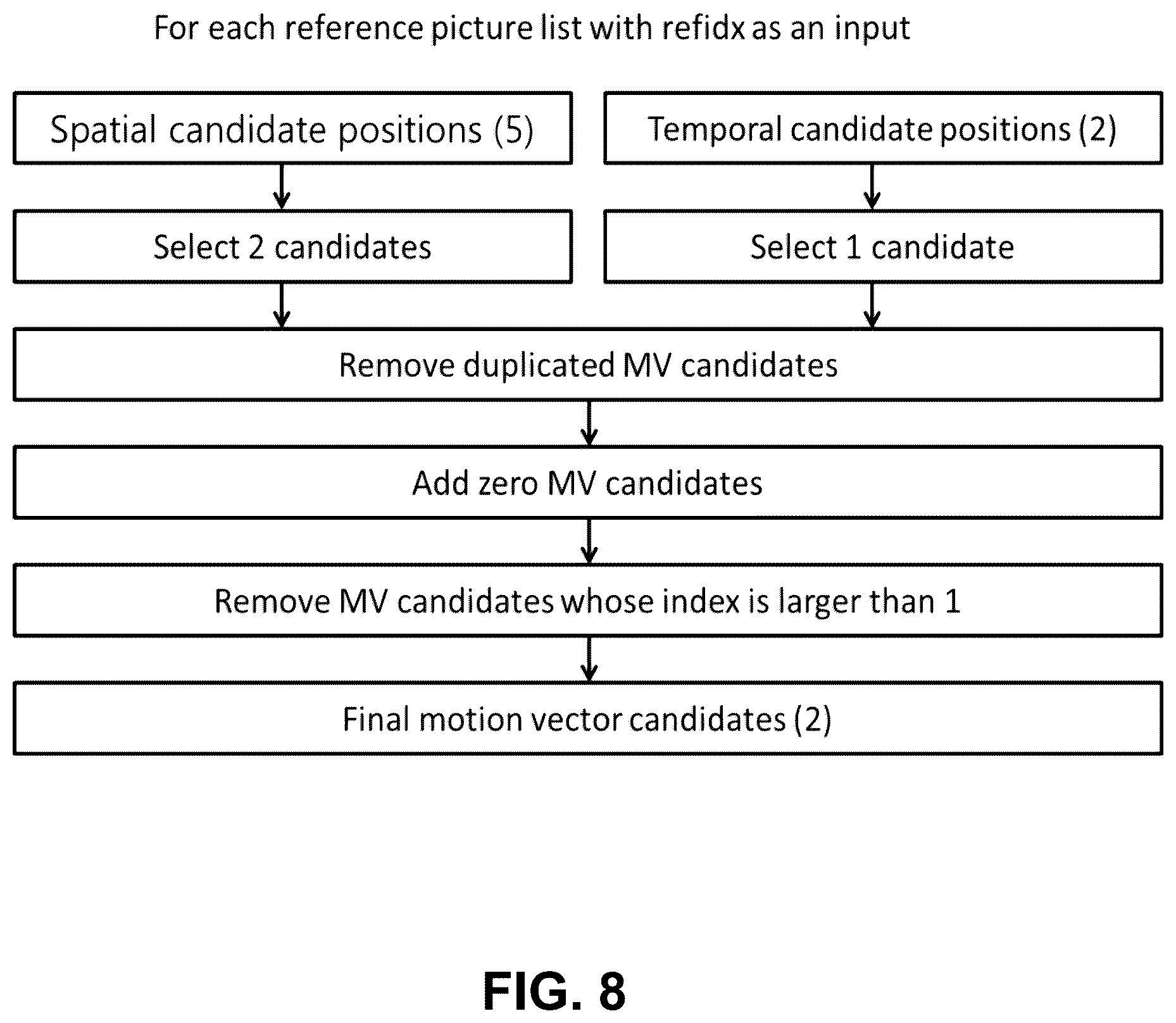 Patent US12445602 Figure 8 – Pruning method in different prediction mode