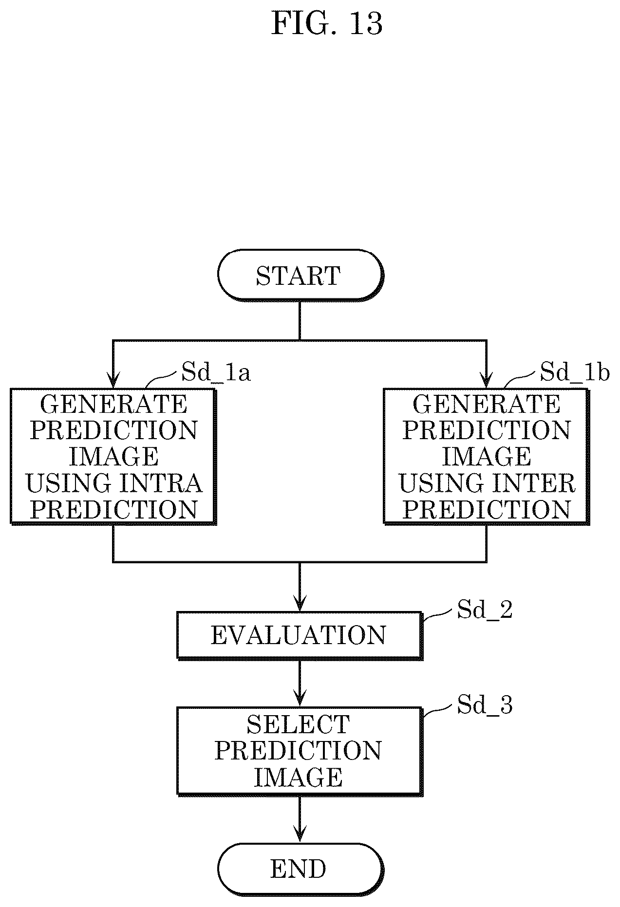 Patent US12445608 Figure 12 – Method of transmitting a bitstream including an encoded signal and syntax information to which a decoder performs a decoding method of decoding a current block based on a prediction image generated using an interpolation filter