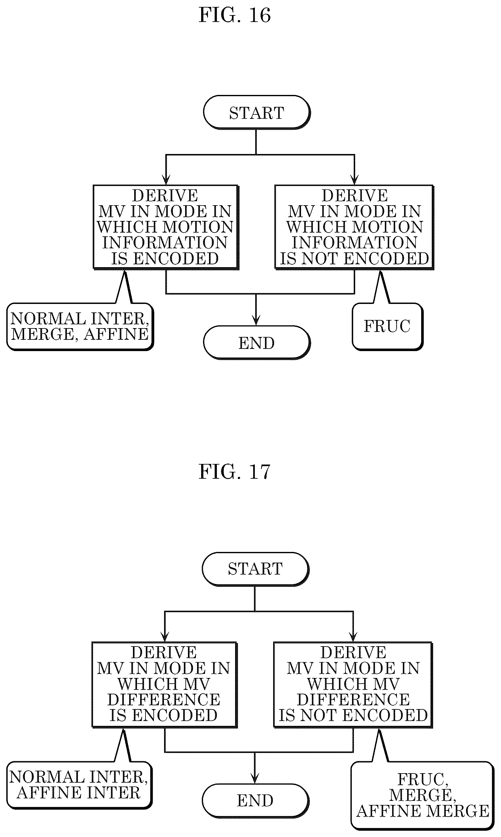 Patent US12445608 Figure 15 – Method of transmitting a bitstream including an encoded signal and syntax information to which a decoder performs a decoding method of decoding a current block based on a prediction image generated using an interpolation filter