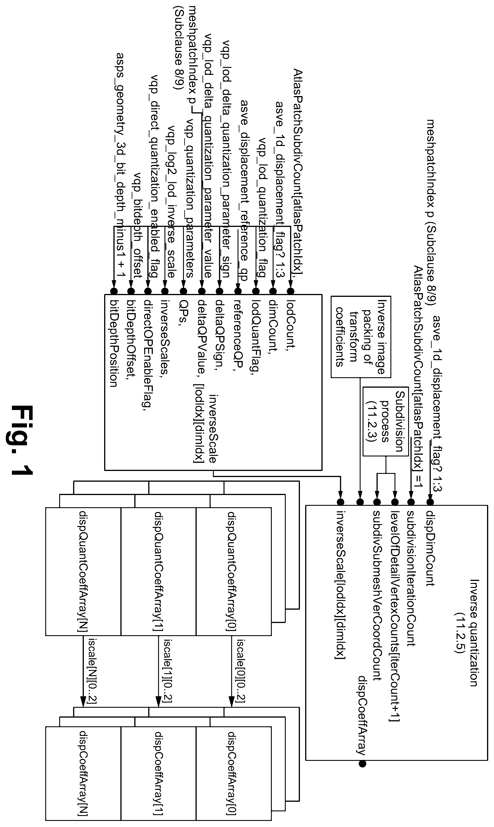 Patent US12445613 — Displacement quantization syntax — Figure 1