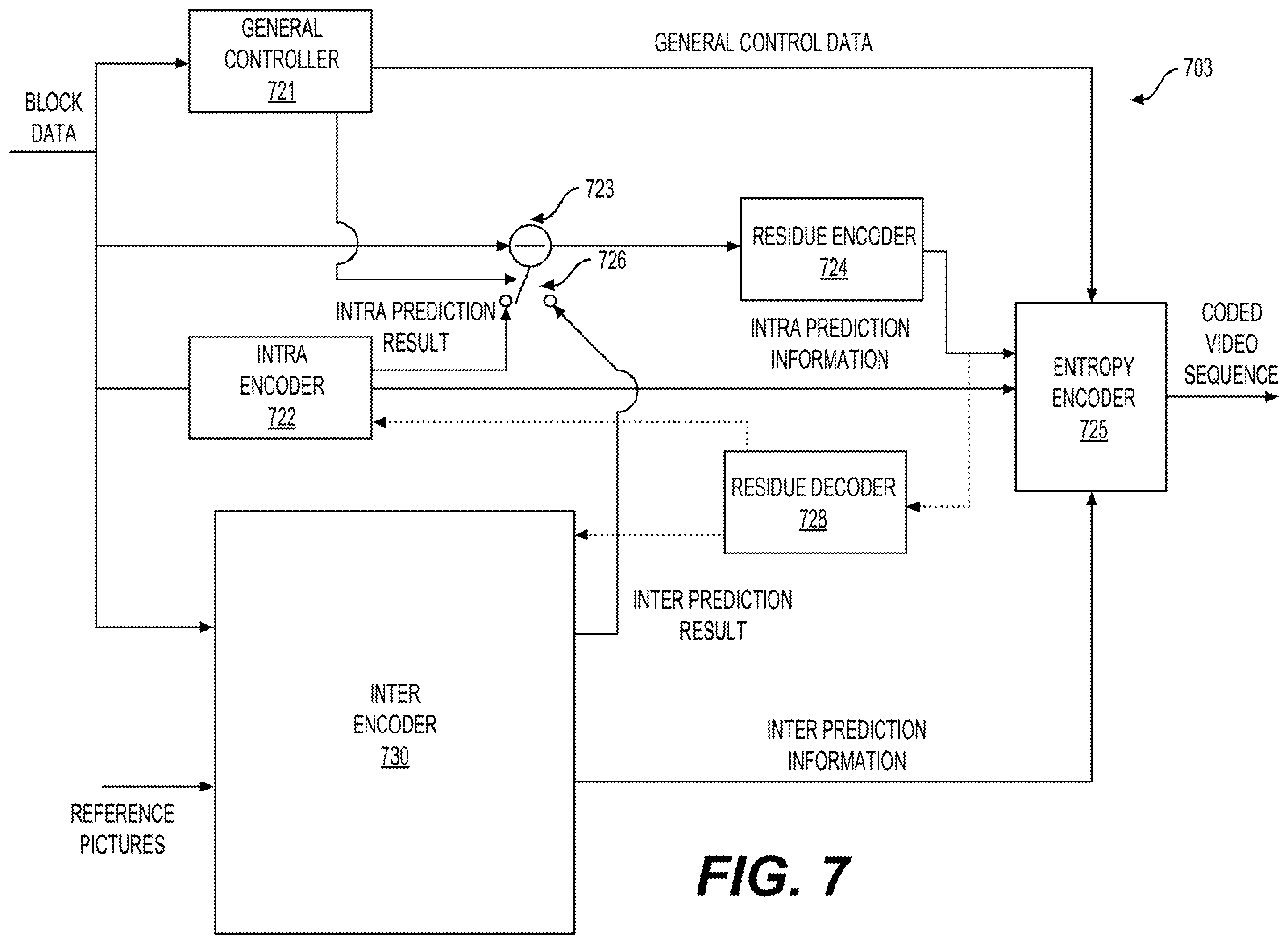 Patent US12445614 Figure 8 – Adaptive context-based adaptive binary arithmetic coding (CABAC) initial state selection from coded pictures