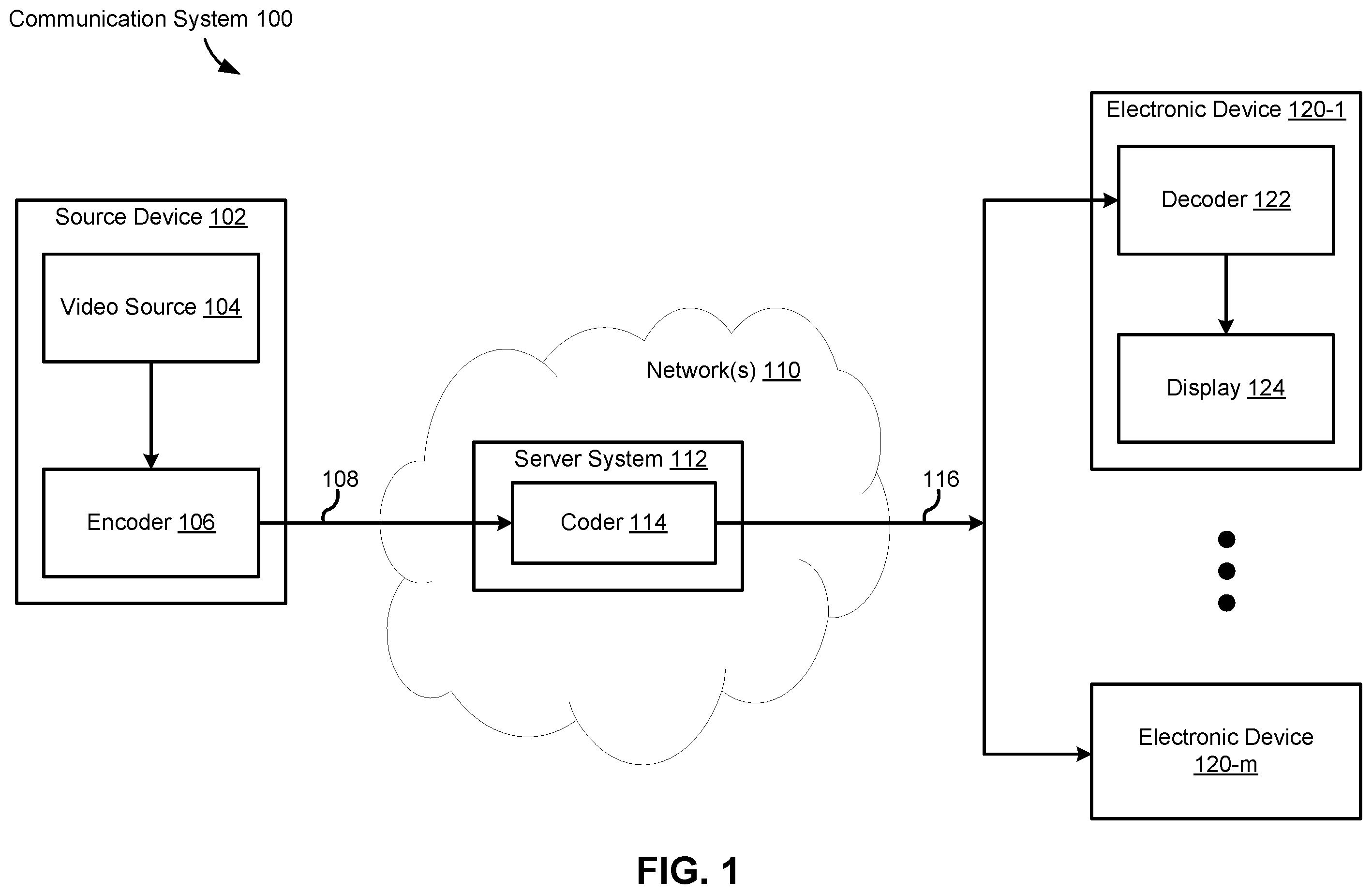 Patent US12445615 — Systems and methods for parameterizing arithmetic coder probability update rates — Figure 1