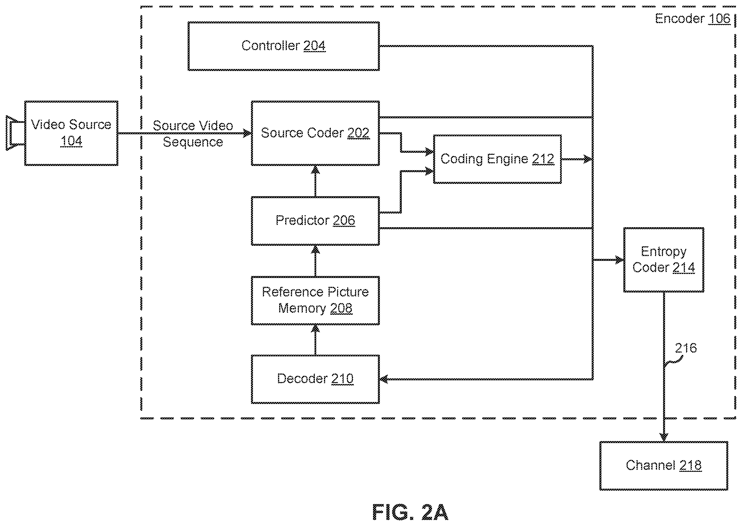 Patent US12445630 Figure 2 – Systems and methods for implicit derivation in a recursive intra region