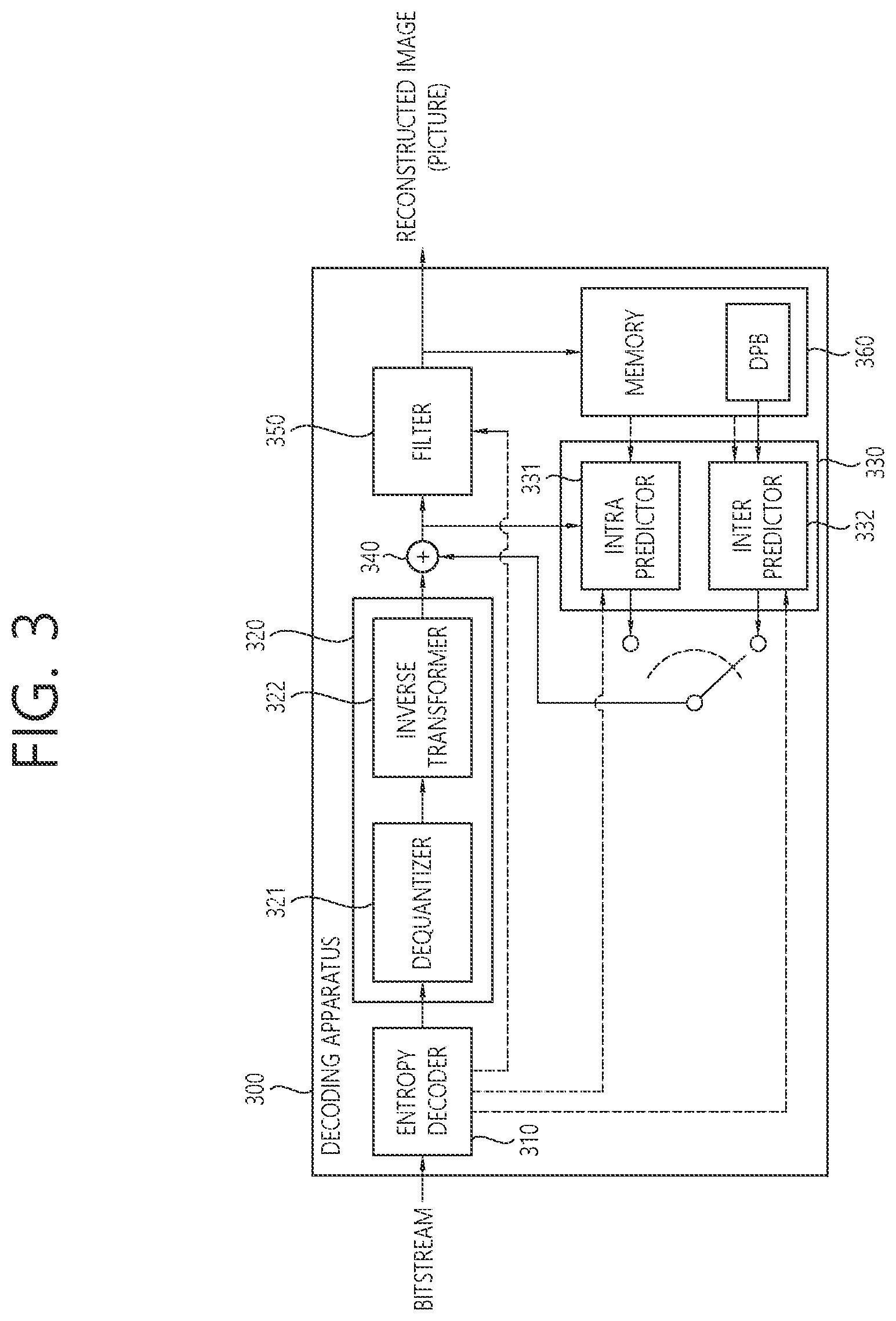 Patent US12445638 Figure 3 – Image coding method based on POC information and non-reference picture flag in video or image coding system