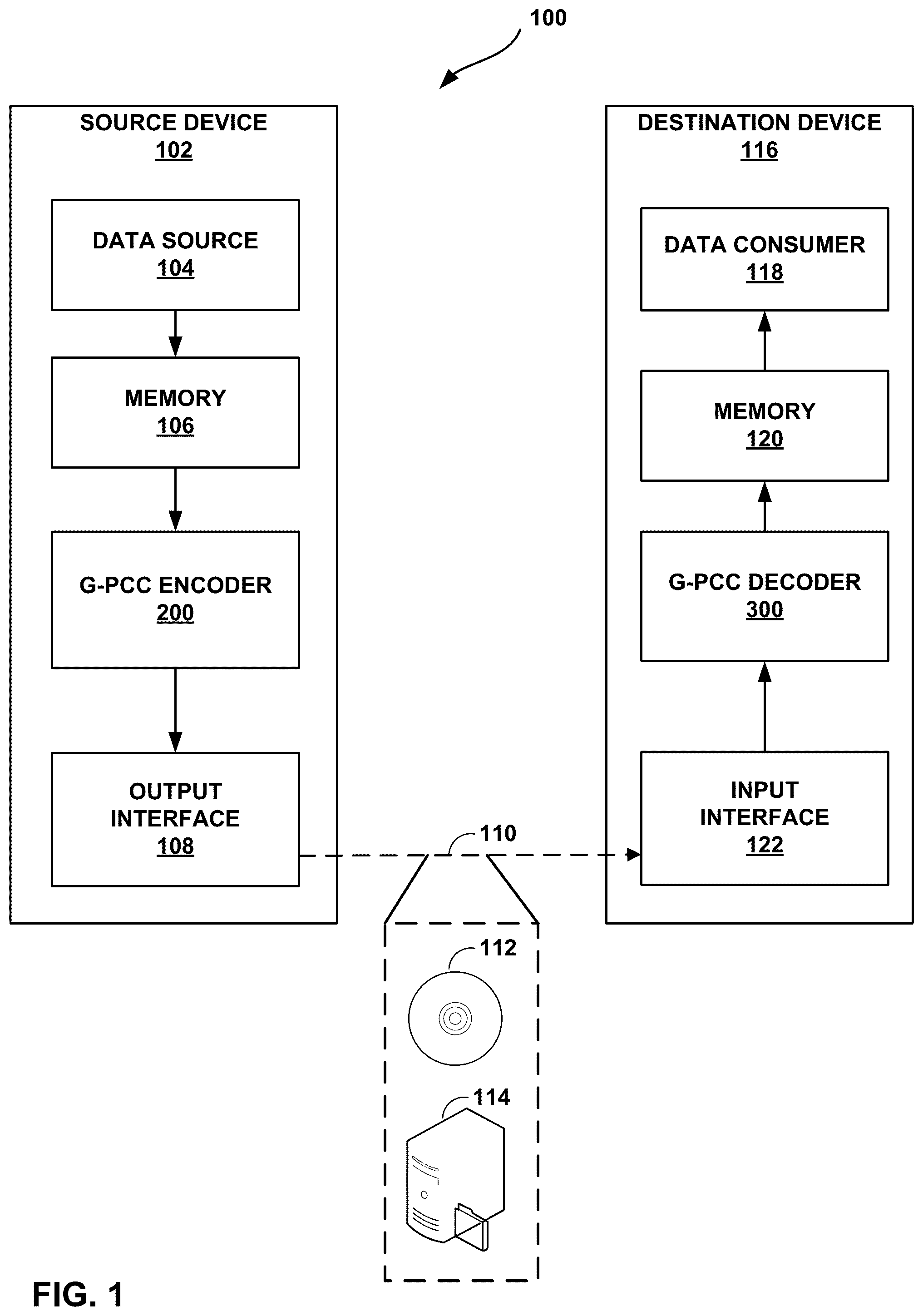 Patent US12445645 — Inter prediction coding for geometry point cloud compression — Figure 1