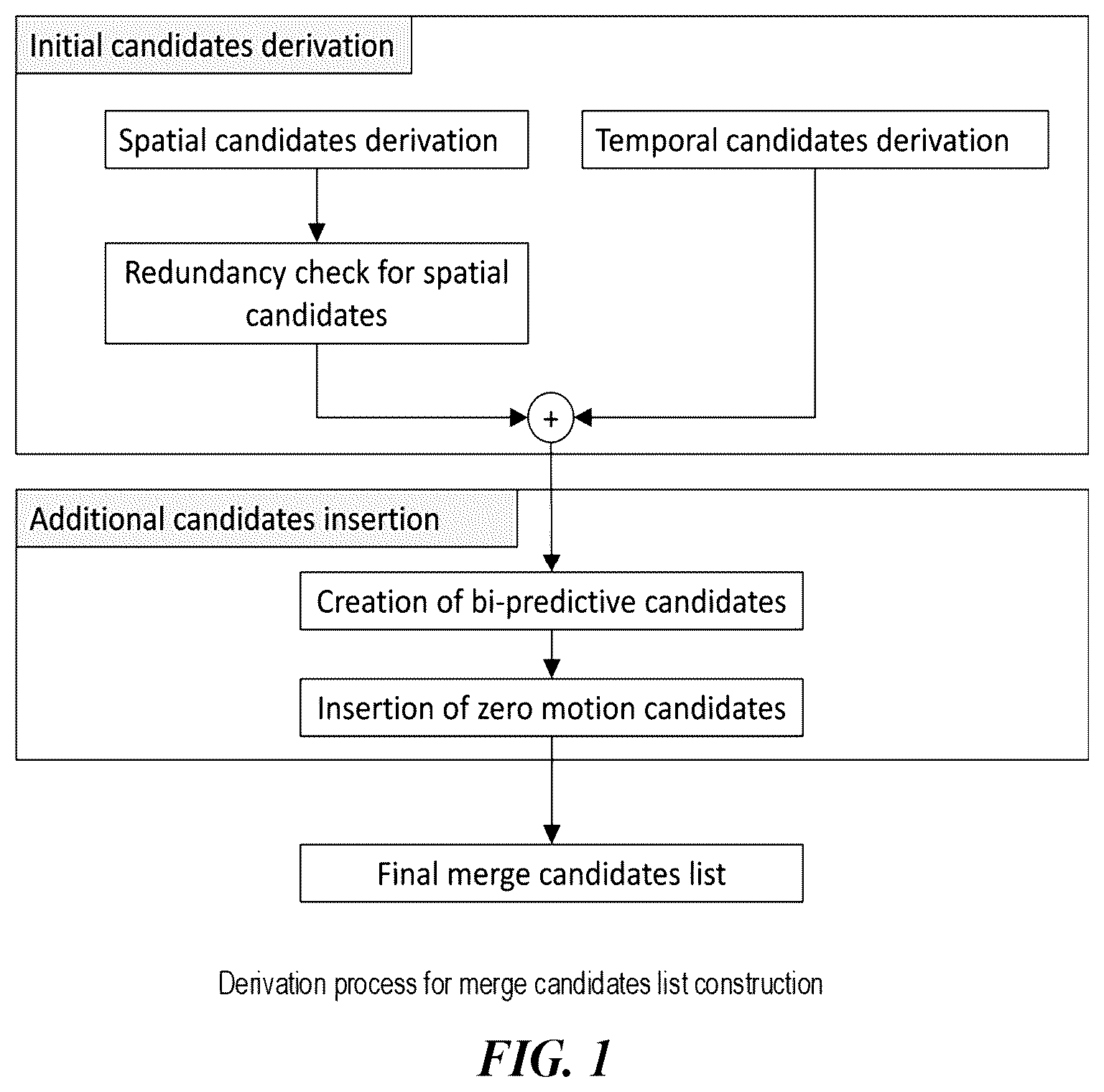 Patent US12445653 — Signaling of reshaping information in video processing — Figure 1