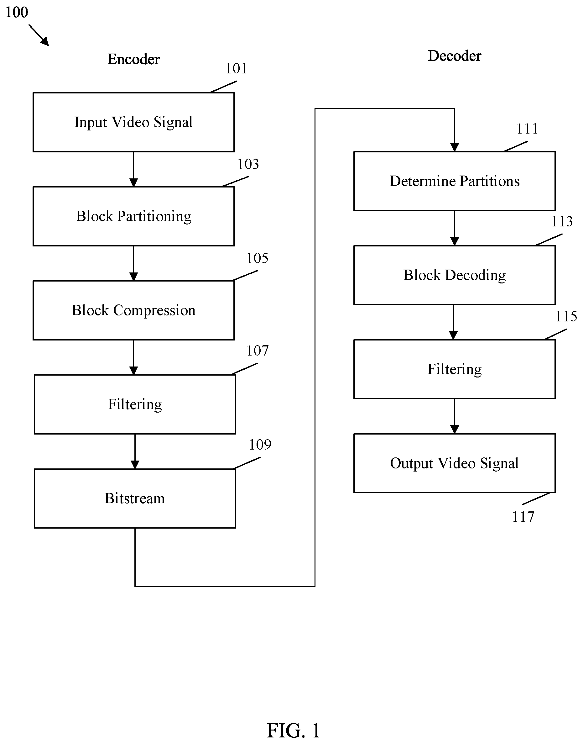 Patent US12445654 — Video coding bitstream extraction with identifier signaling — Figure 1