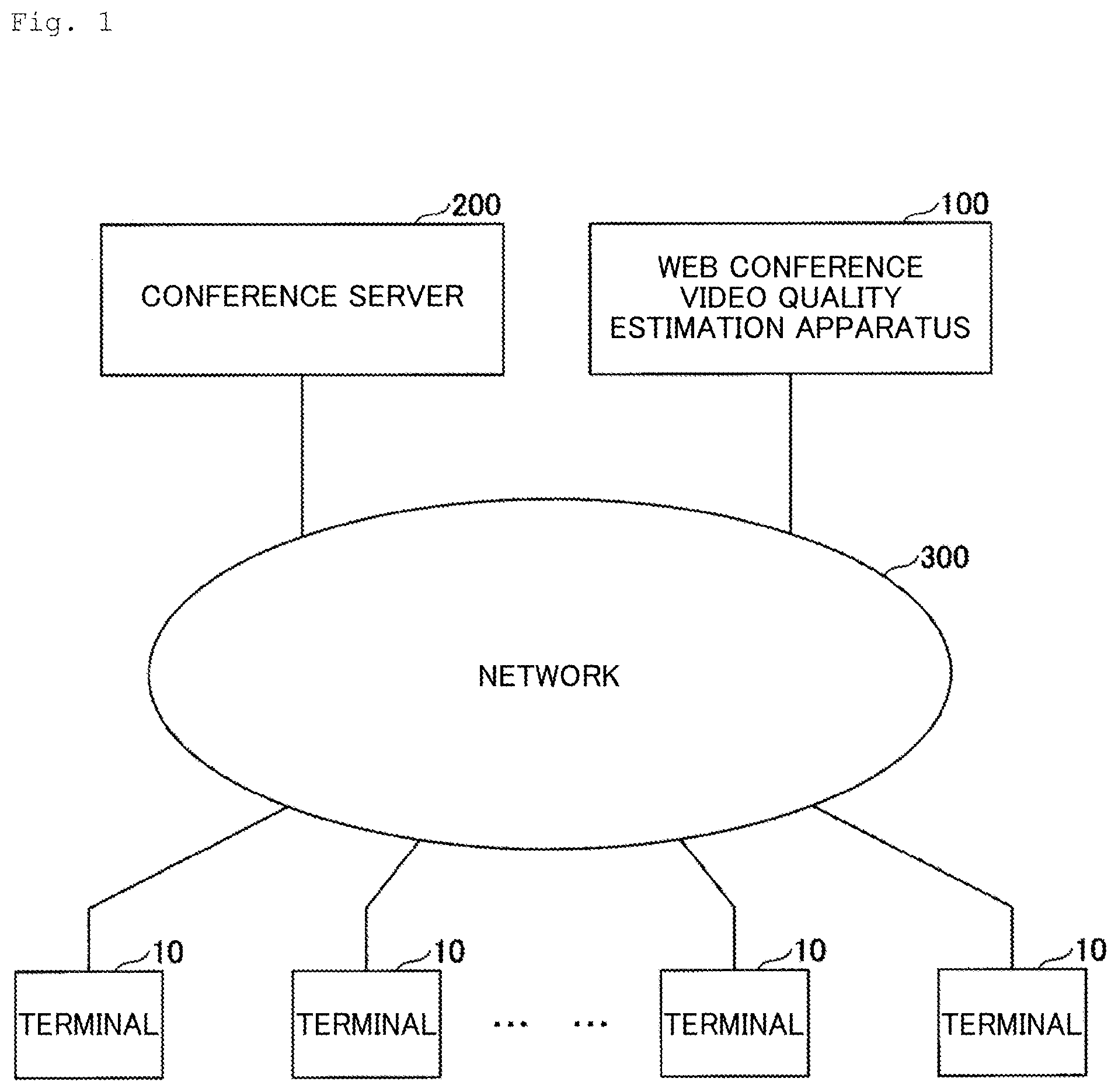 Patent US12445665 — Video quality estimation apparatus, video quality estimation method, and program — Figure 1