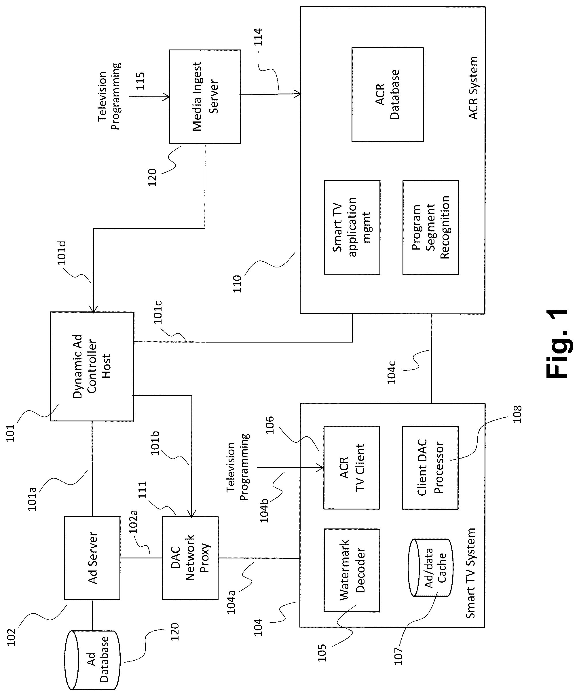 Patent US12445678 — Dynamic content serving using automated content recognition (ACR) and digital media watermarks — Figure 1