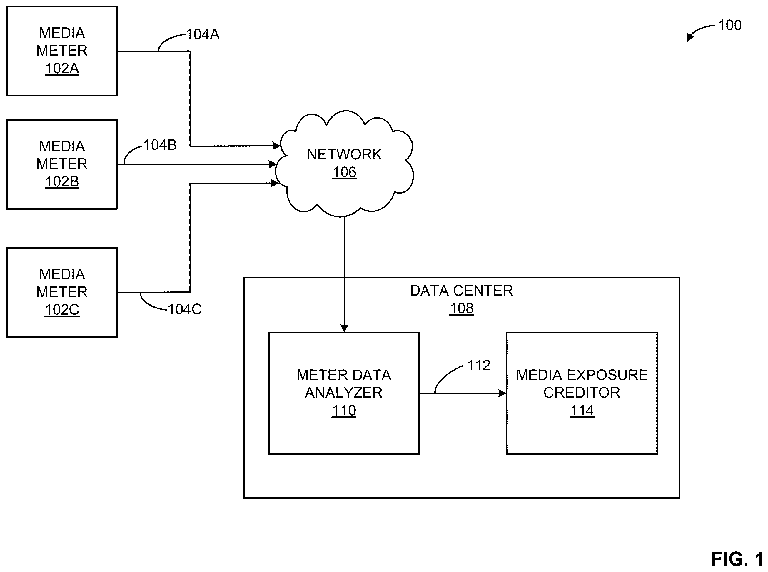 Patent US12445681 — Methods and apparatus to optimize reference signature matching using watermark matching — Figure 1