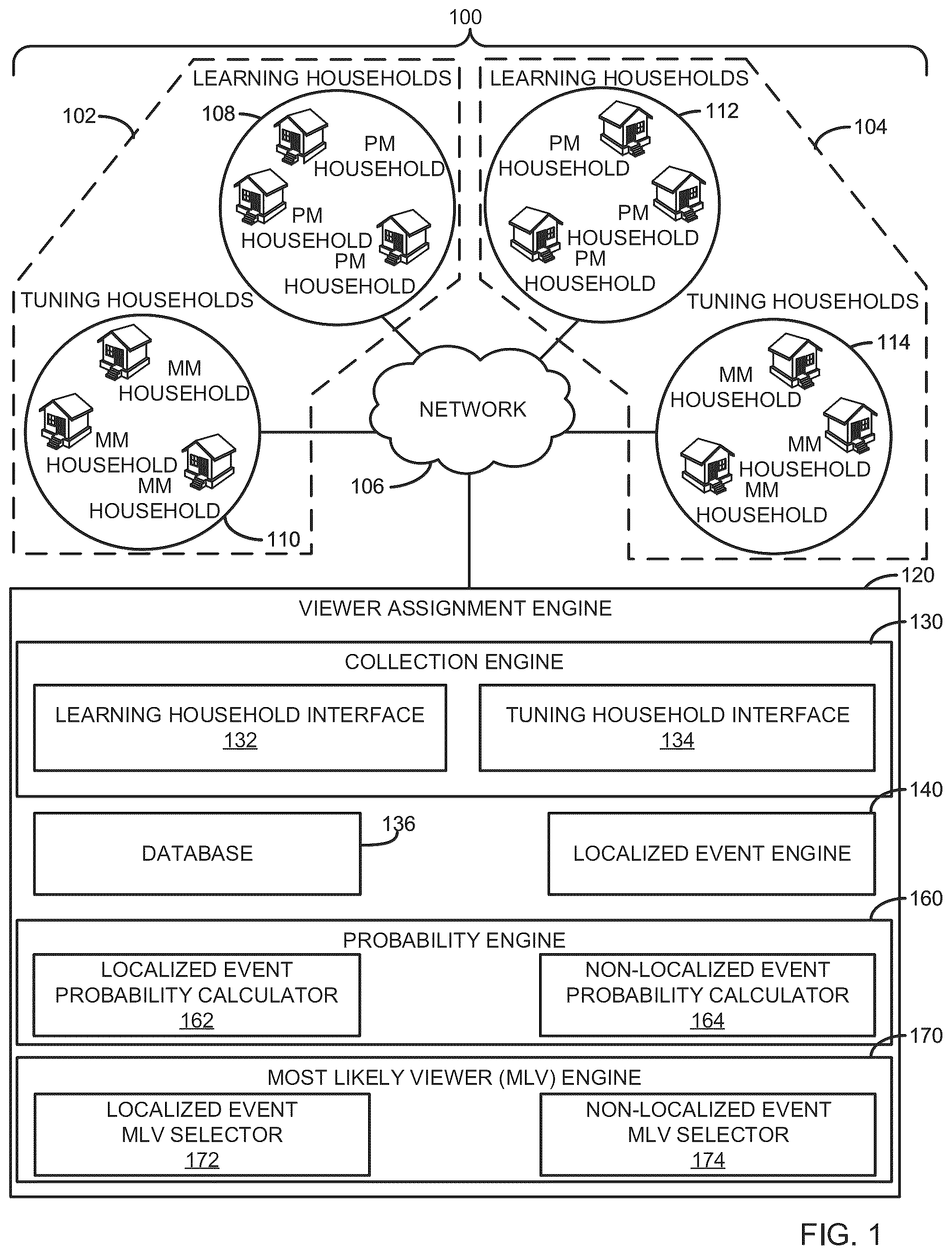 Patent US12445685 — Methods and apparatus to impute media consumption behavior — Figure 1