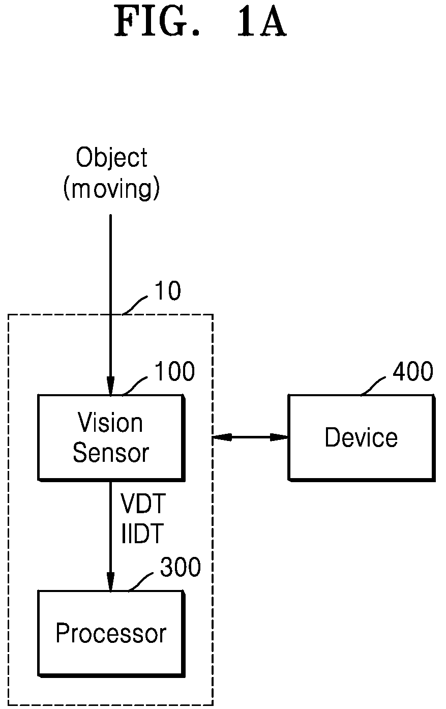 Patent US12445744 — Vision sensor and image processing device including the same — Figure 1