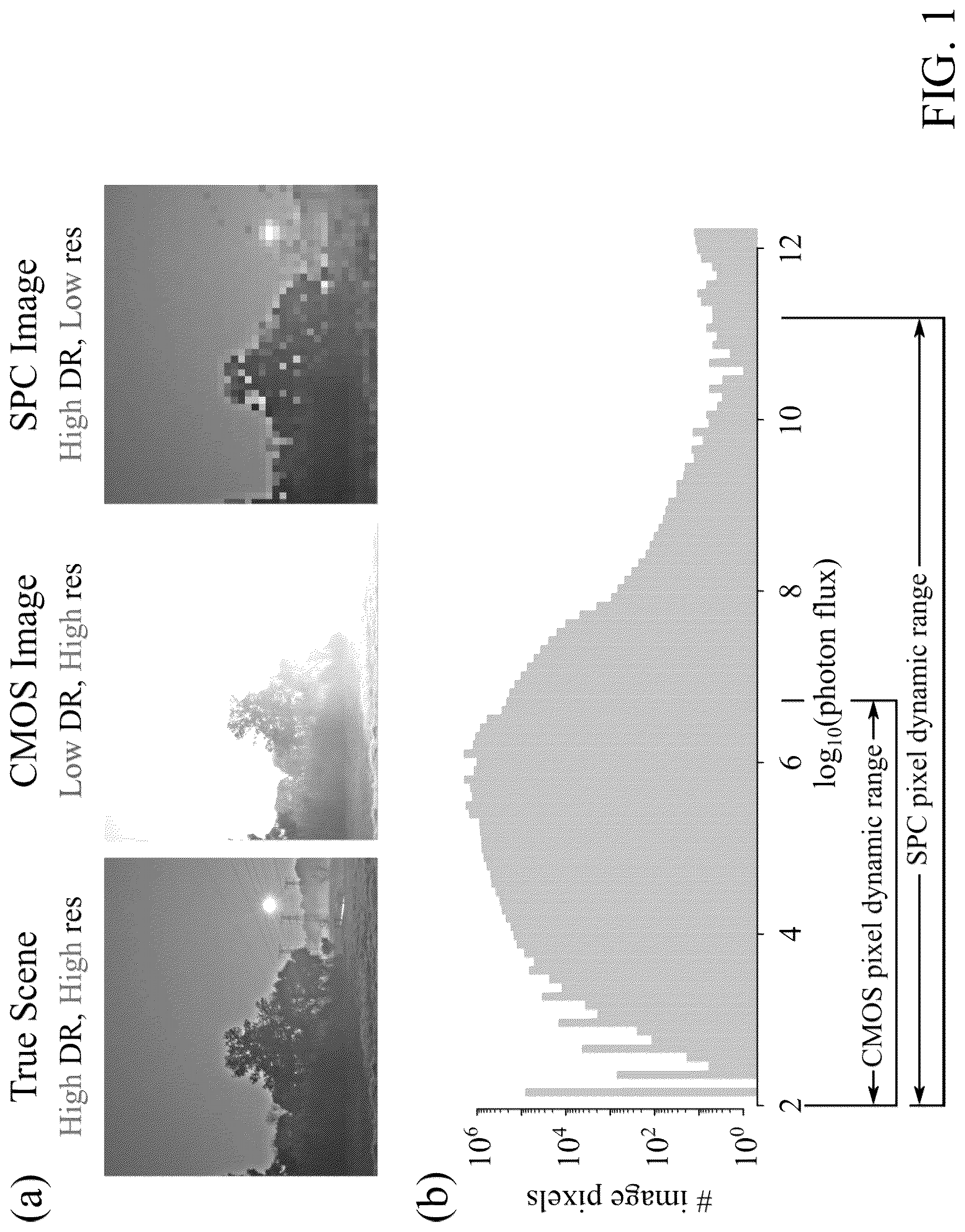 Patent US12445746 — Systems, methods, and media for high dynamic range imaging using single-photon and conventional image sensor data — Figure 1