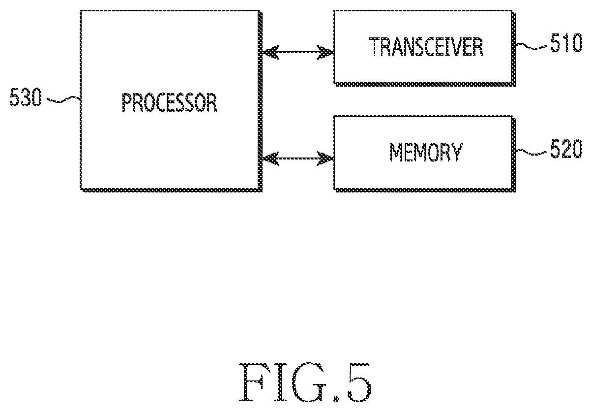 Patent US12445806 Figure 5 – Method and apparatus for improvements in and relating to localisation in a wireless communication system