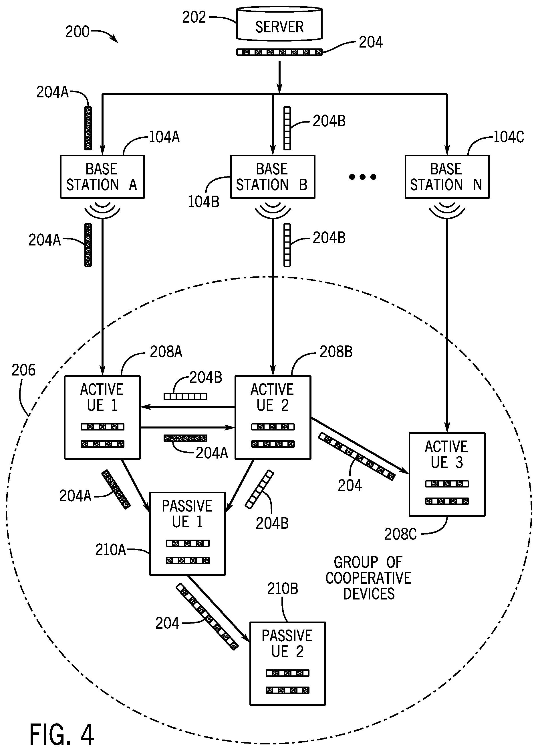 Patent US12445810 Figure 3 – Formation of user equipment groups