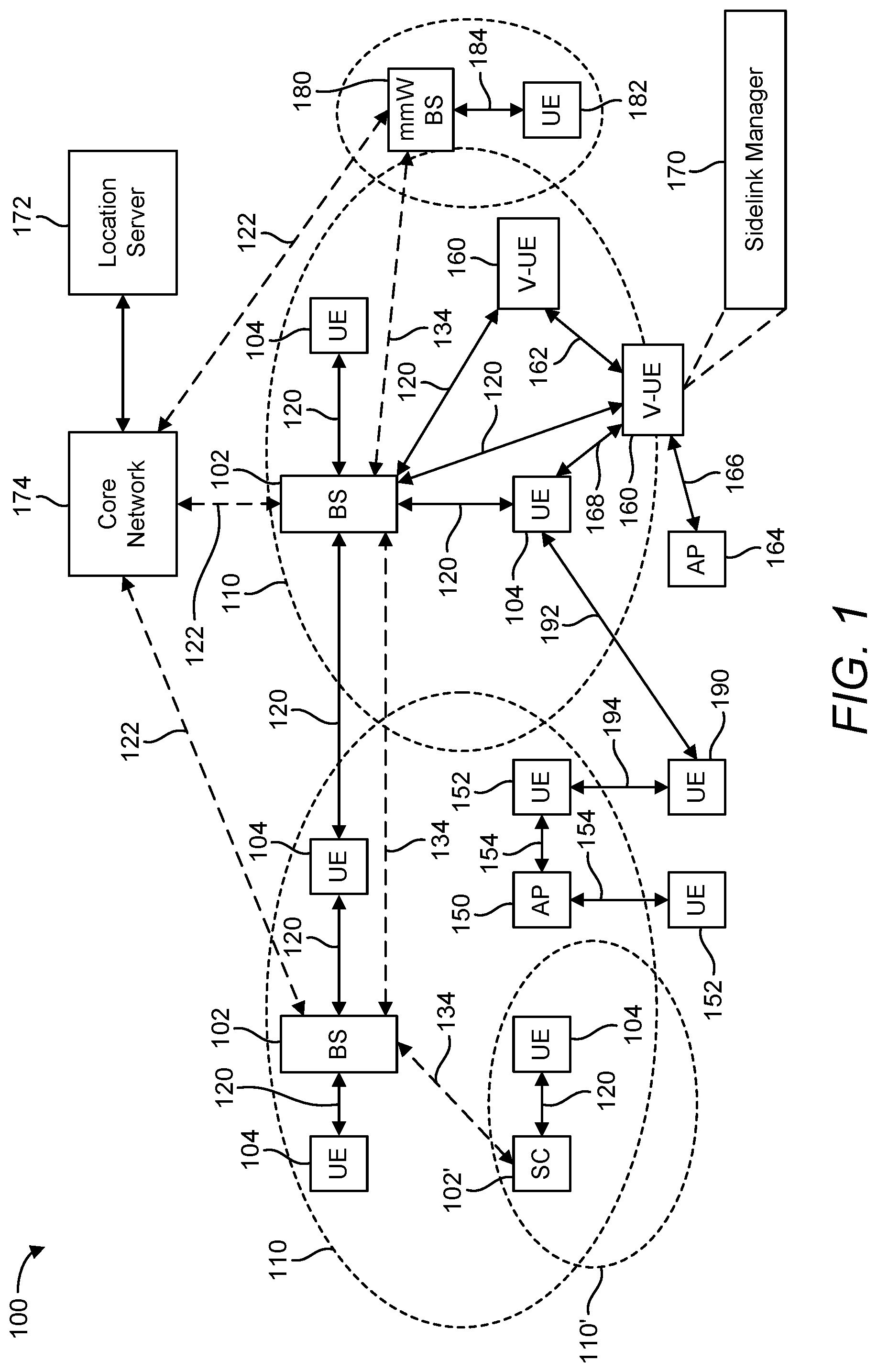 Patent US12445826 Figure 1 – Beam sweeping on millimeter wave frequencies for device-to-device communications