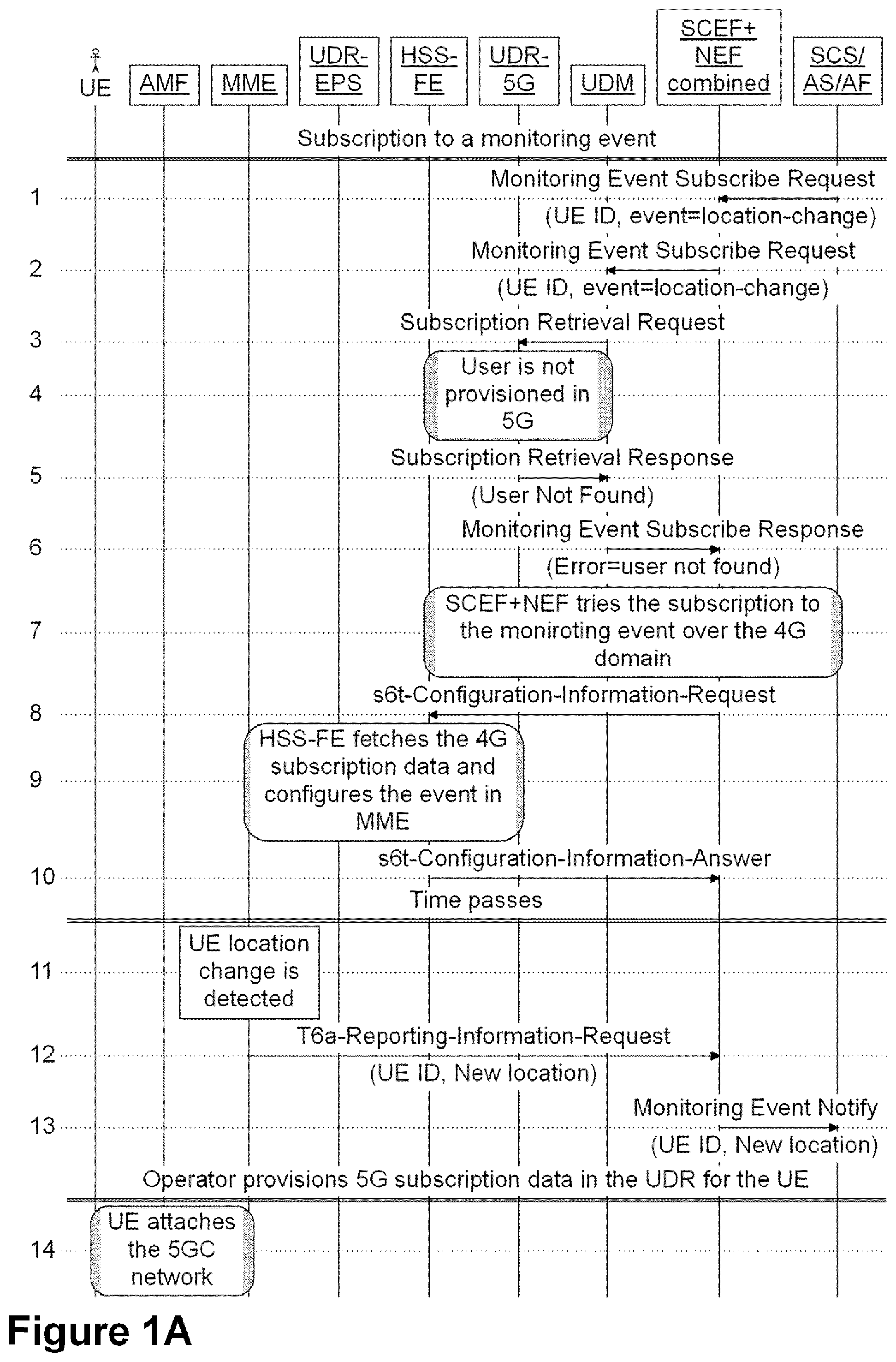 Patent US12445827 — Network nodes and methods performed thereby for handling subscriptions in a communications network — Figure 1