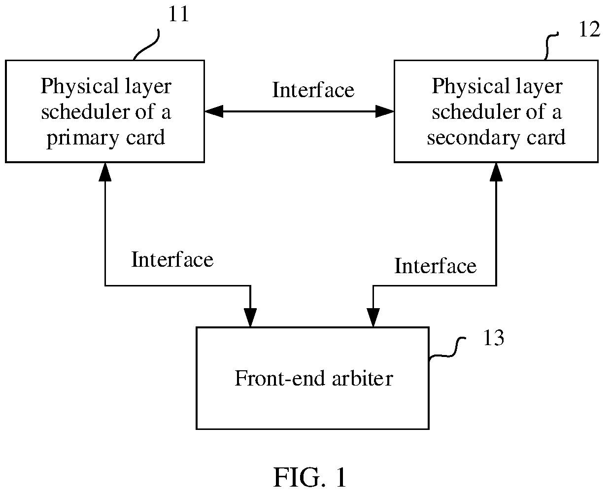 Patent US12445831 Figure 1 – Channel arbitration method and apparatus