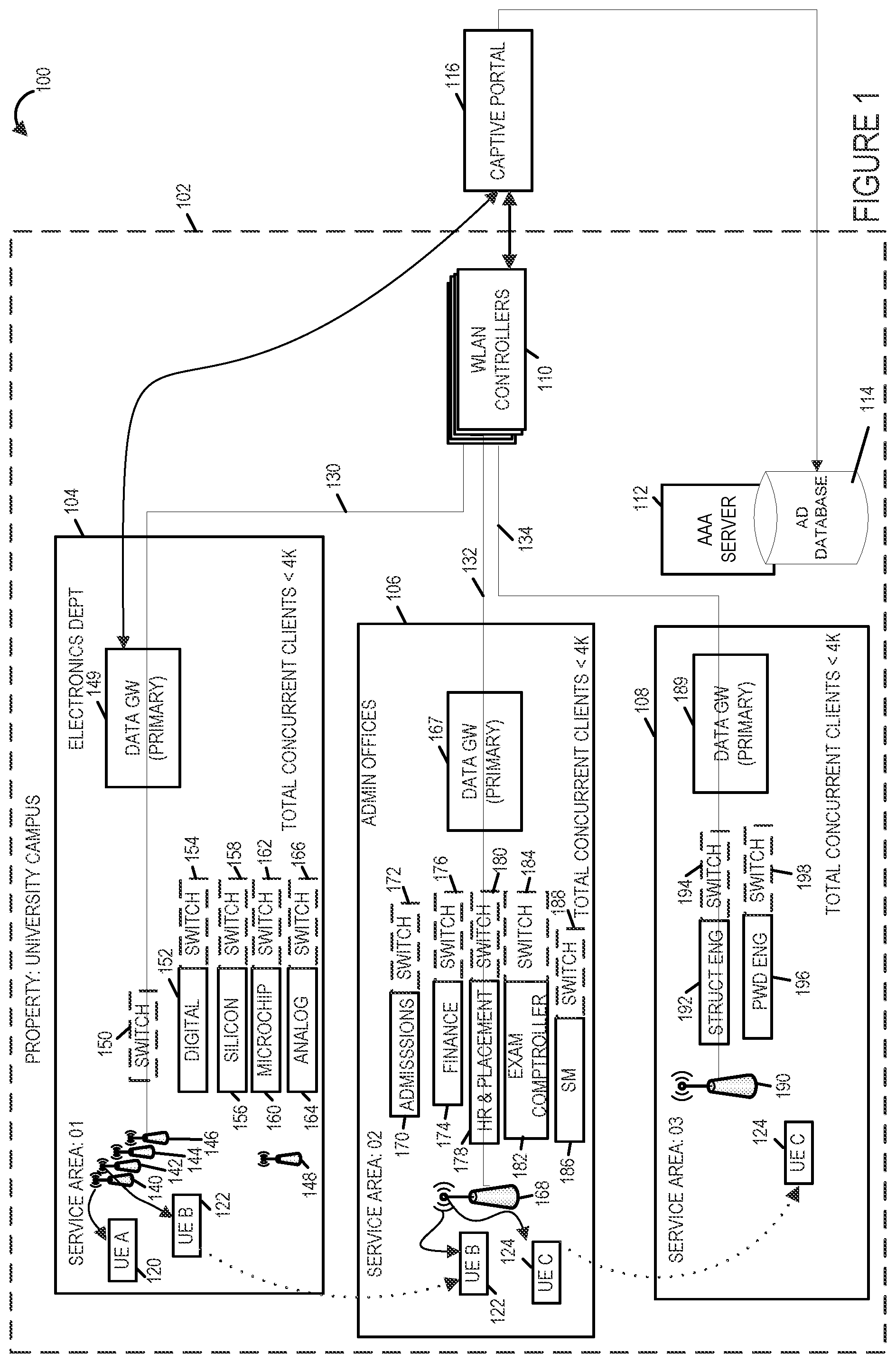 Patent US12445844 — Methods and apparatus for implementing VLAN stacking for seamless roaming in high density wireless networks — Figure 1
