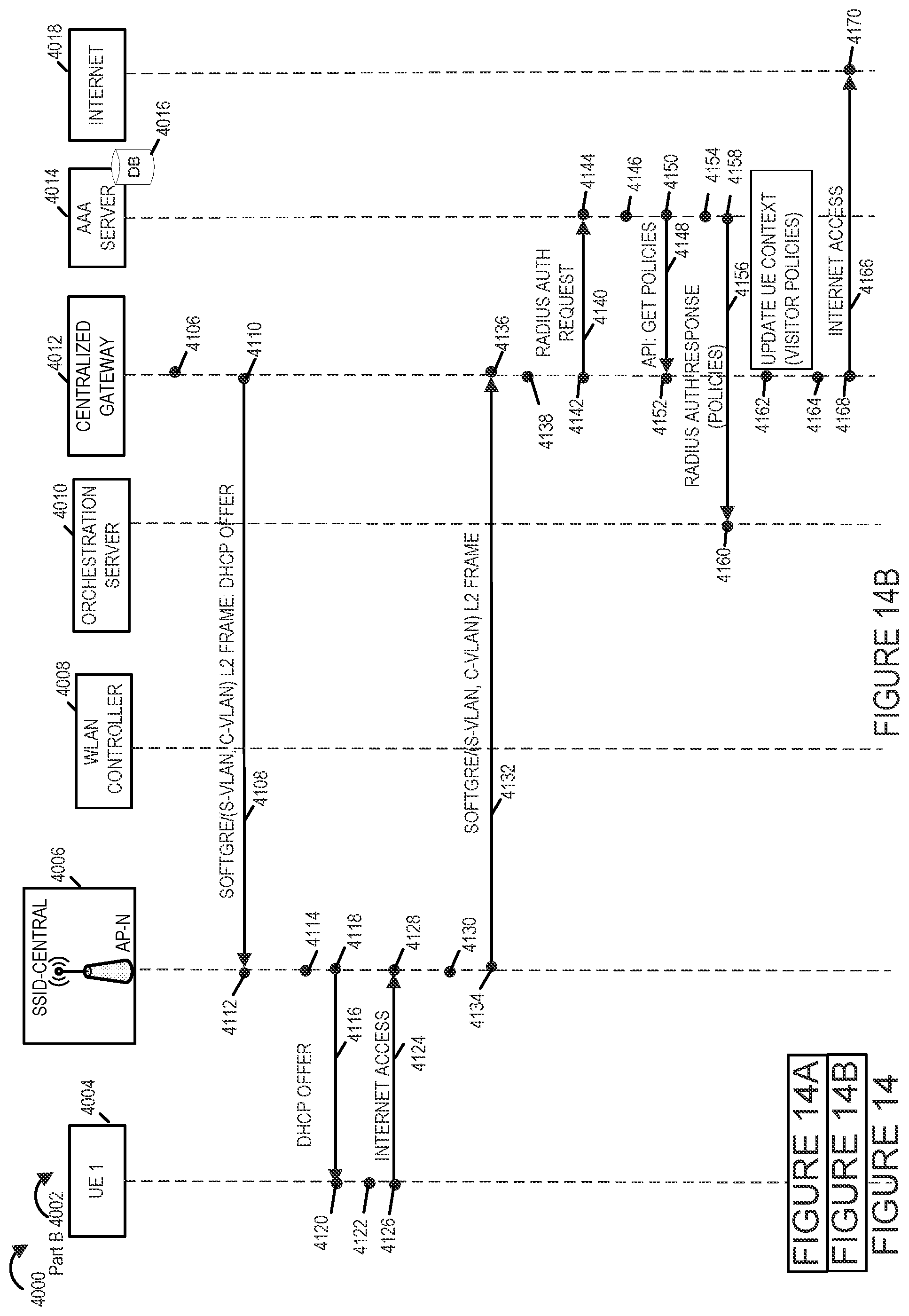 Patent US12445844 Figure 20 – Methods and apparatus for implementing VLAN stacking for seamless roaming in high density wireless networks
