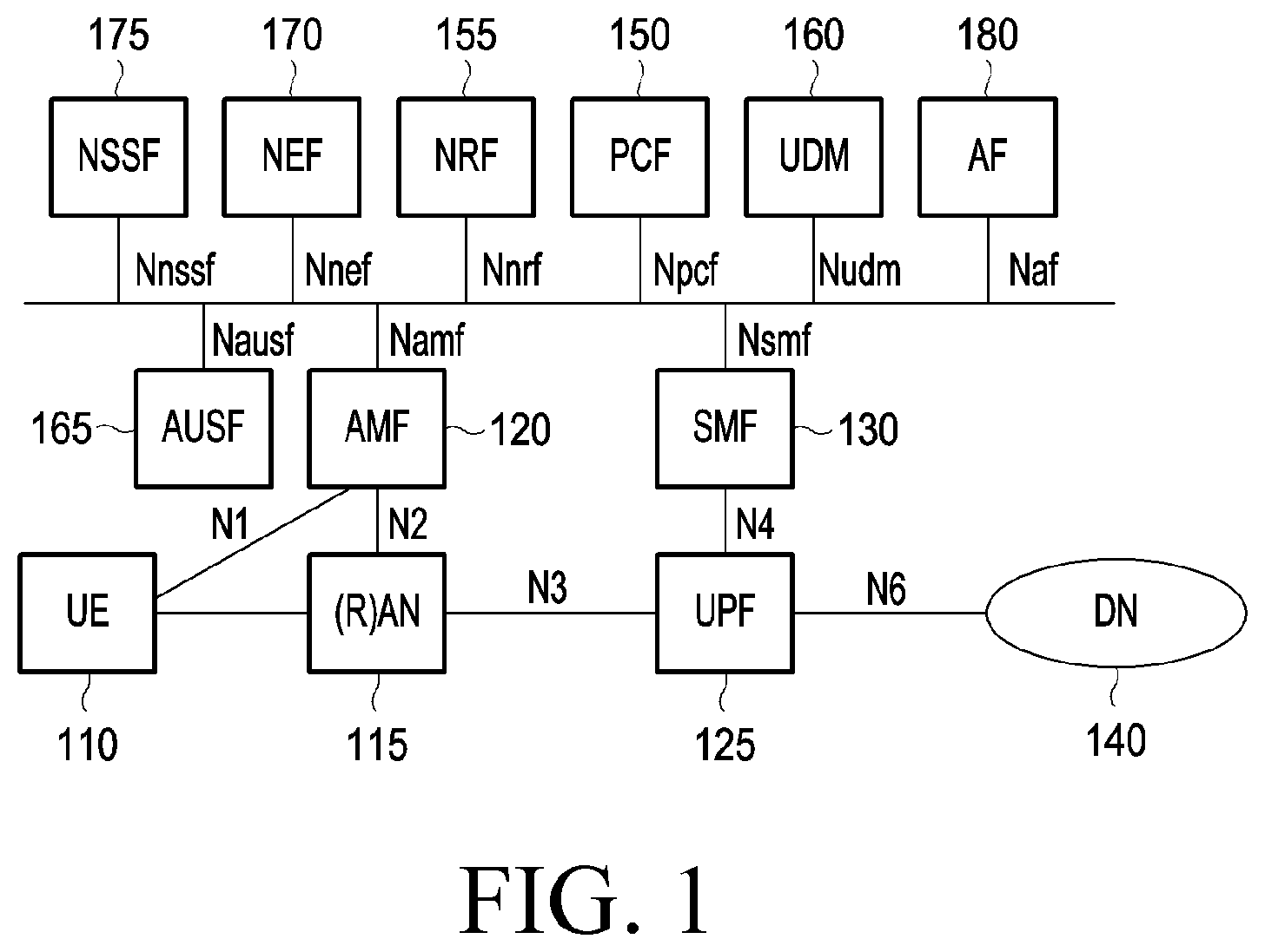 Patent US12445848 — Method and device for applying user plane security policy for PDU session in wireless communication system — Figure 1