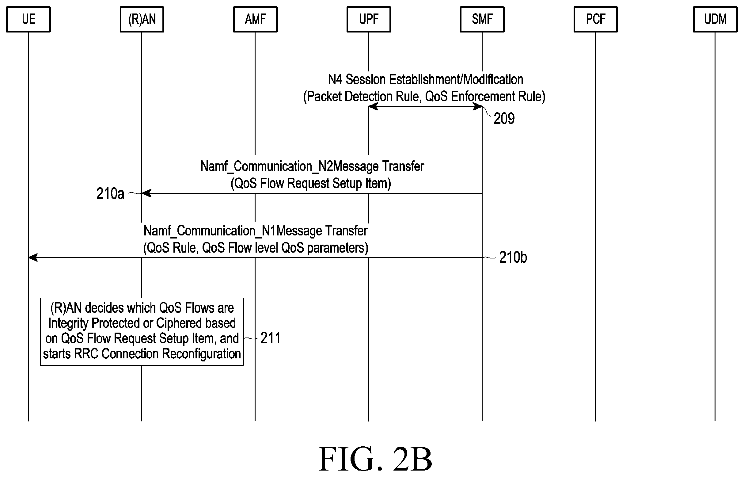 Patent US12445848 Figure 3 – Method and device for applying user plane security policy for PDU session in wireless communication system