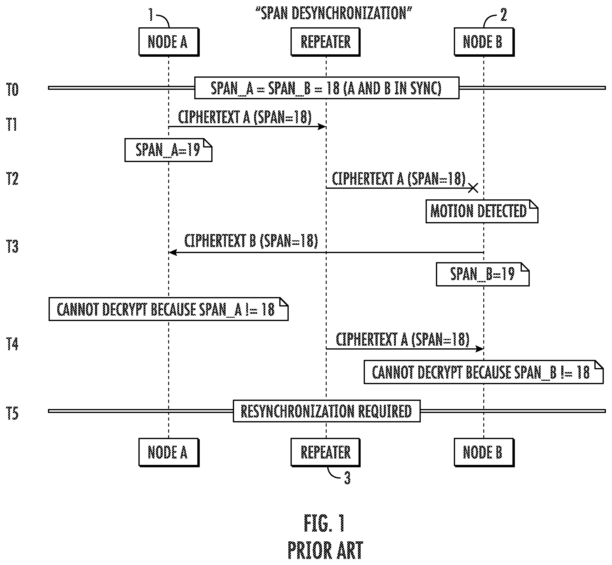 Patent US12445852 — System and method to improve encrypted transmissions between nodes — Figure 1