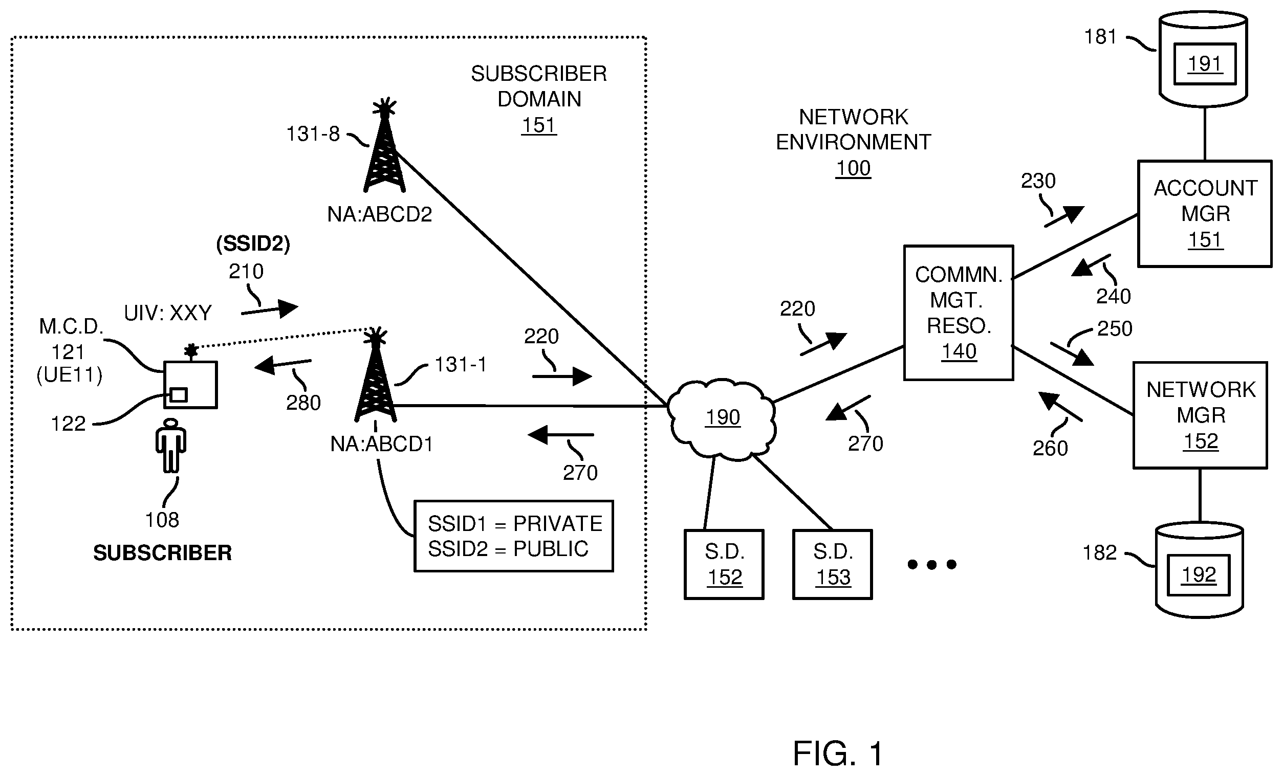 Patent US12445854 — Network access control and offloading — Figure 1