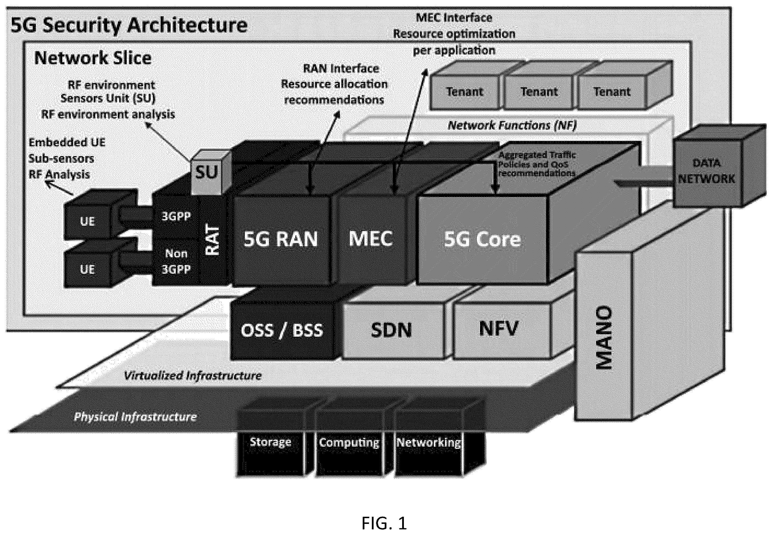 Patent US12445855 — System, method, and apparatus for providing optimized network resources — Figure 1