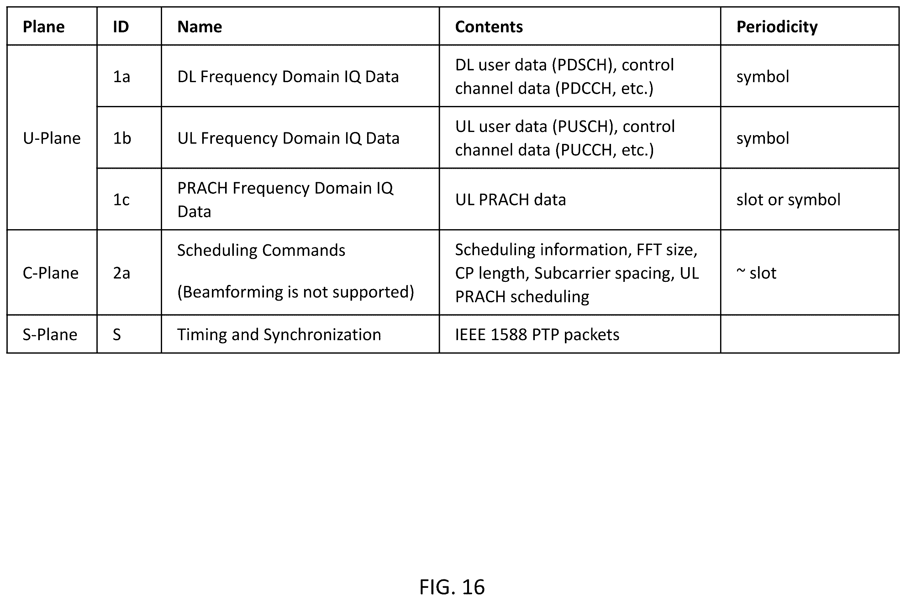 Patent US12445855 Figure 16 – System, method, and apparatus for providing optimized network resources