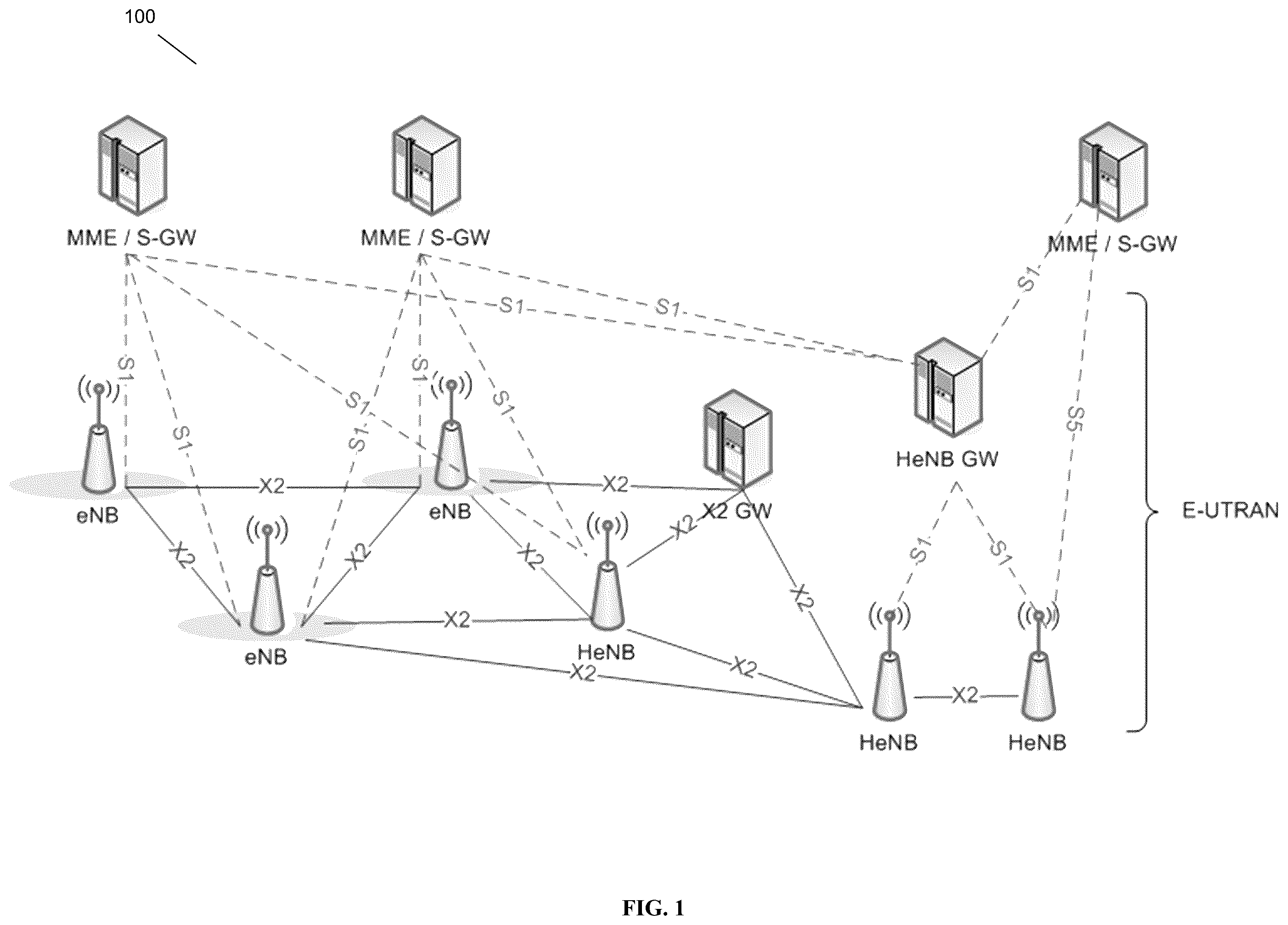 Patent US12445864 — Optimized X2 cell reporting — Figure 1