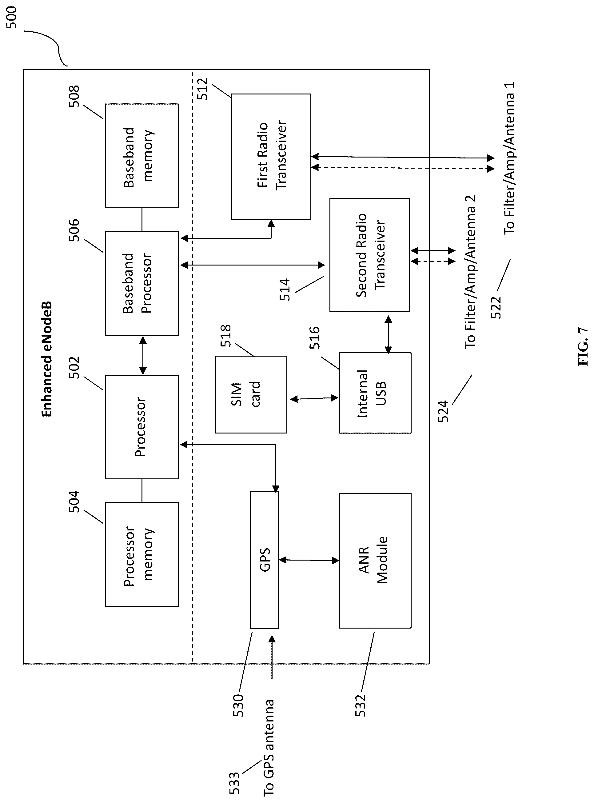 Patent US12445864 Figure 7 – Optimized X2 cell reporting