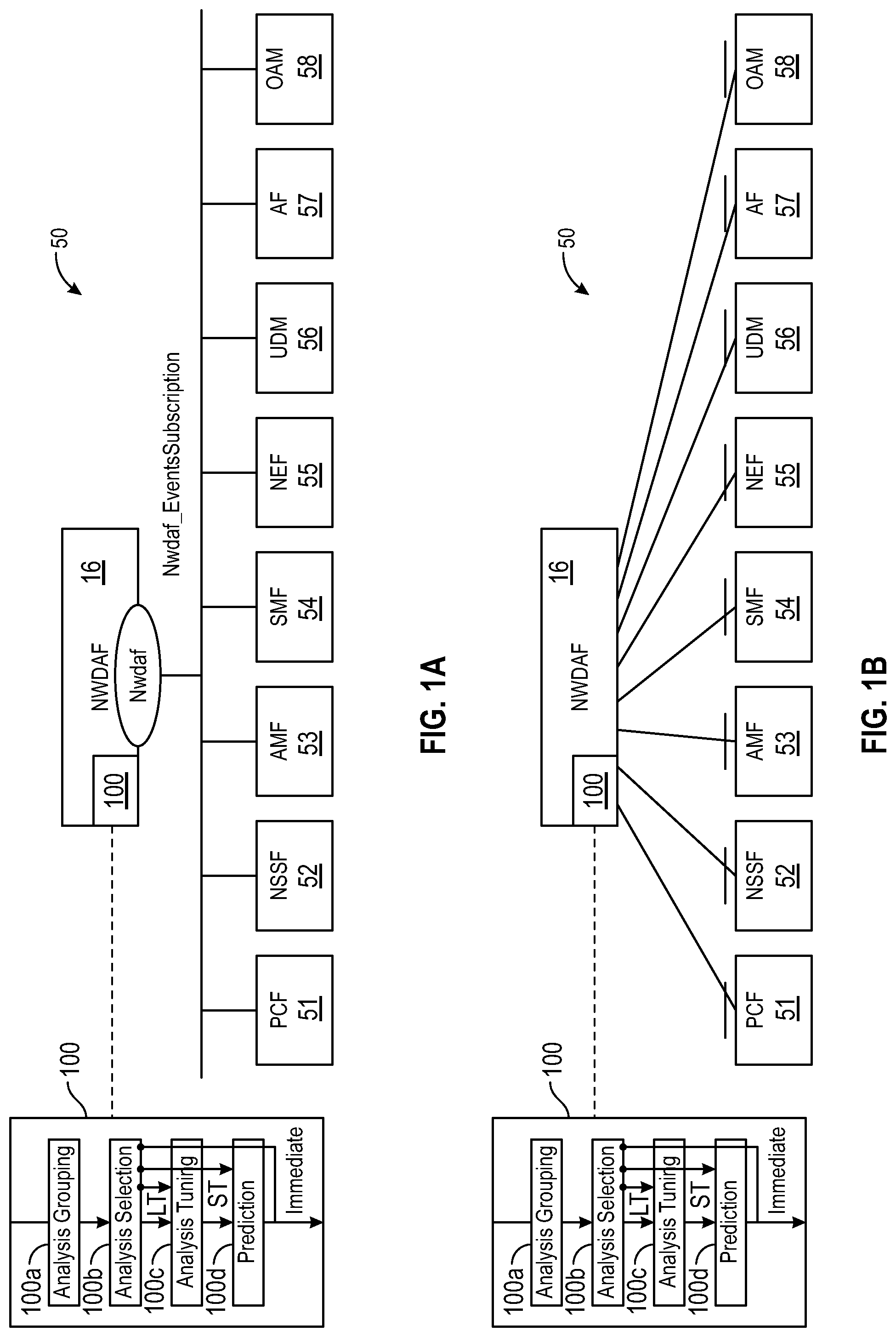 Patent US12445866 — Selection and optimization of prediction algorithms for 3GPP network data analytics function (NWDAF) — Figure 1