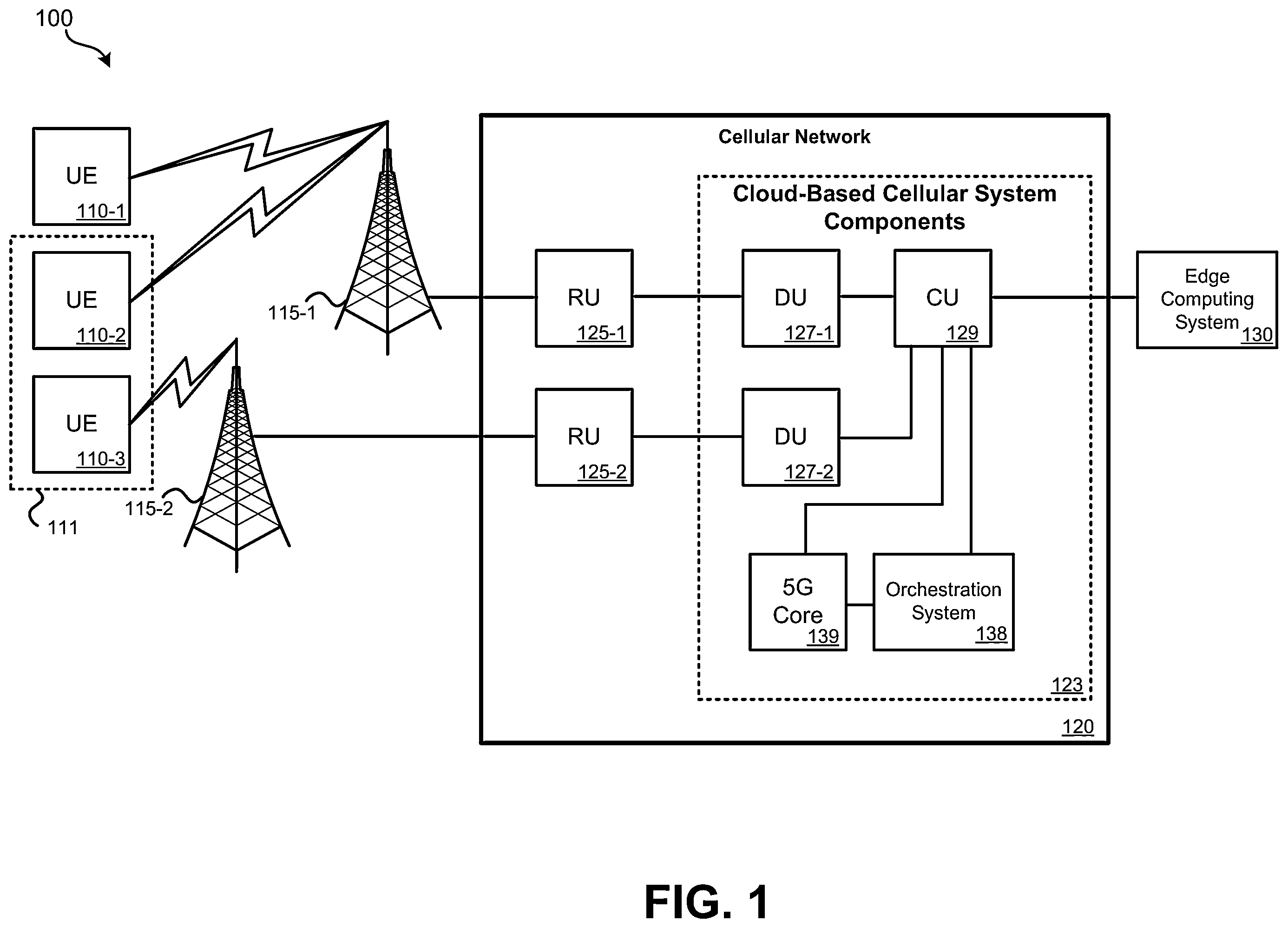 Patent US12445881 — Orchestration of client-accessible test slices on a cellular network — Figure 1