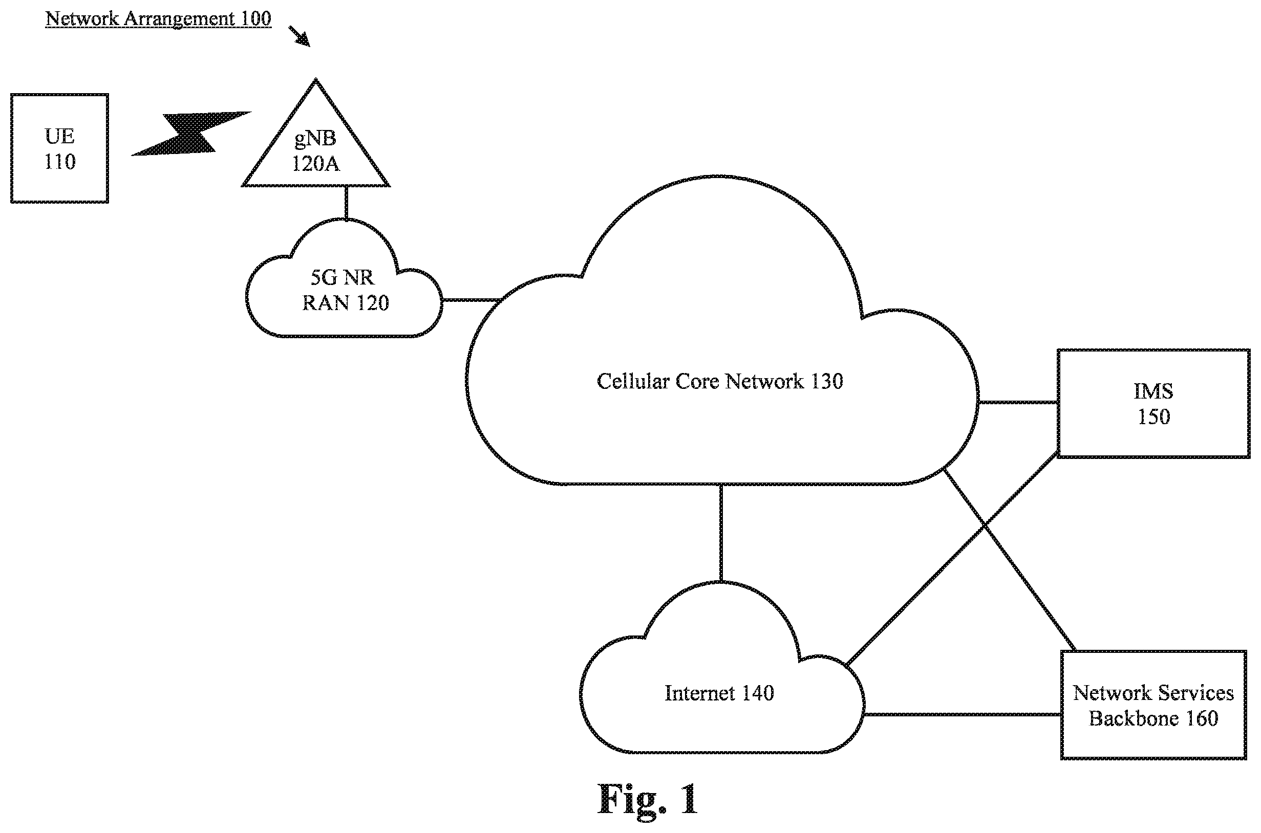 Patent US12445884 — Radio resource management relaxation for radio resource control connected mode — Figure 1