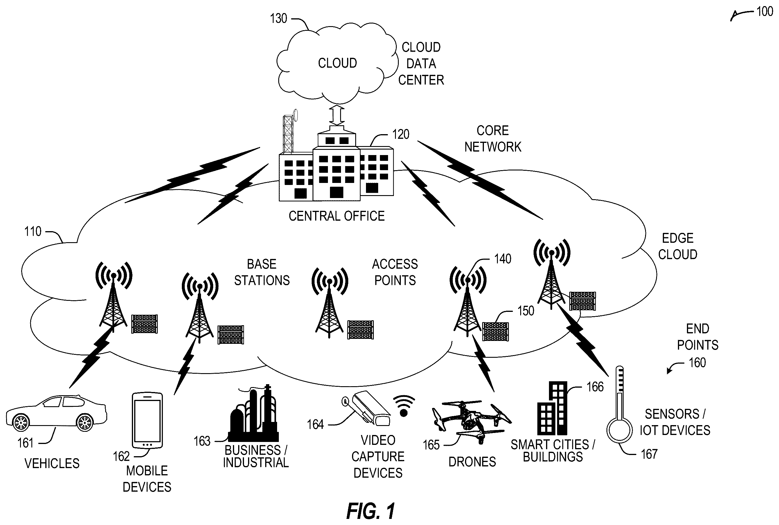 Patent US12445905 — Apparatus, system, method and computer-implemented storage media to implement radio resource management policies using machine learning — Figure 1