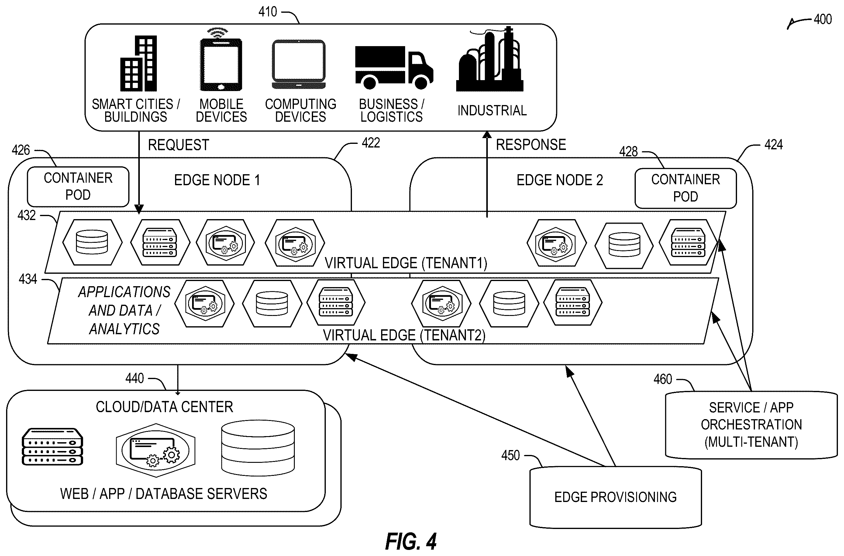 Patent US12445905 Figure 4 – Apparatus, system, method and computer-implemented storage media to implement radio resource management policies using machine learning