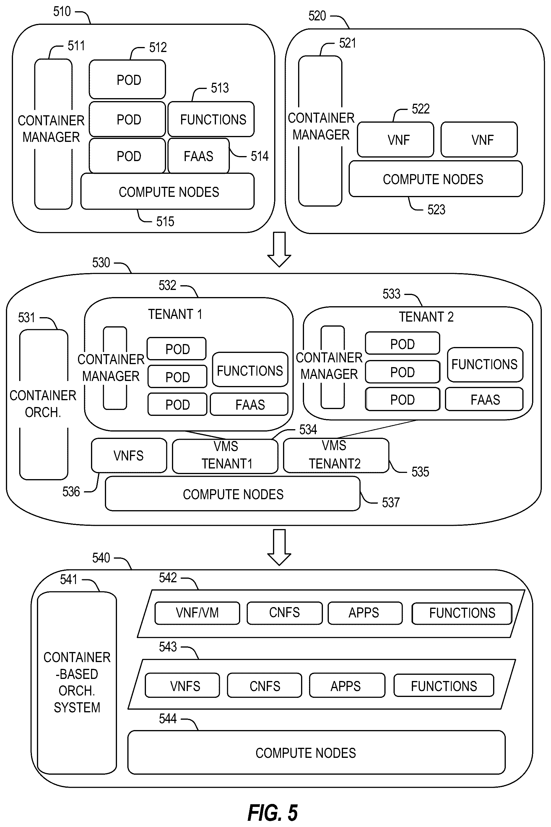 Patent US12445905 Figure 5 – Apparatus, system, method and computer-implemented storage media to implement radio resource management policies using machine learning
