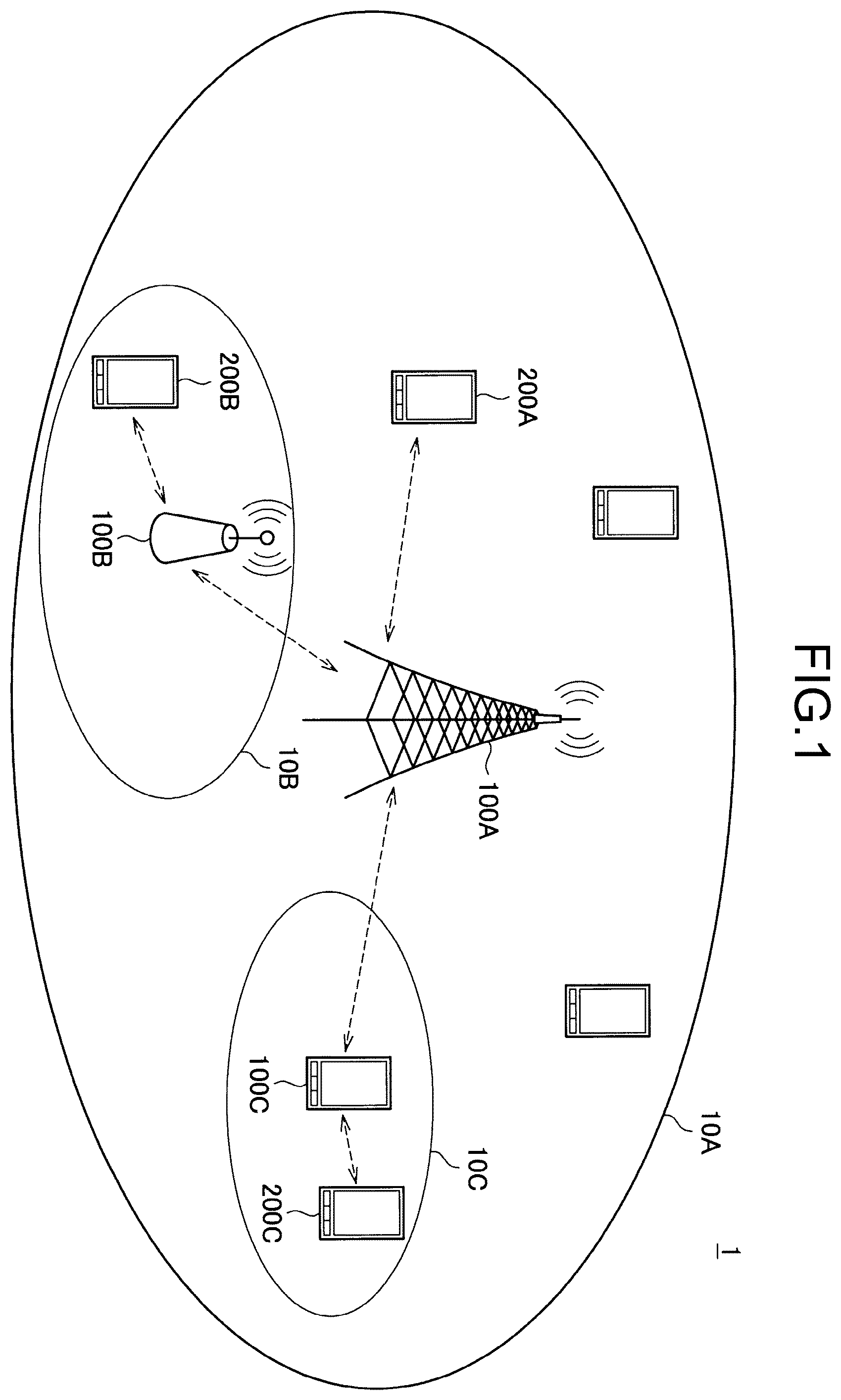 Patent US12445907 — Communication apparatus, control apparatus, and communication system — Figure 1