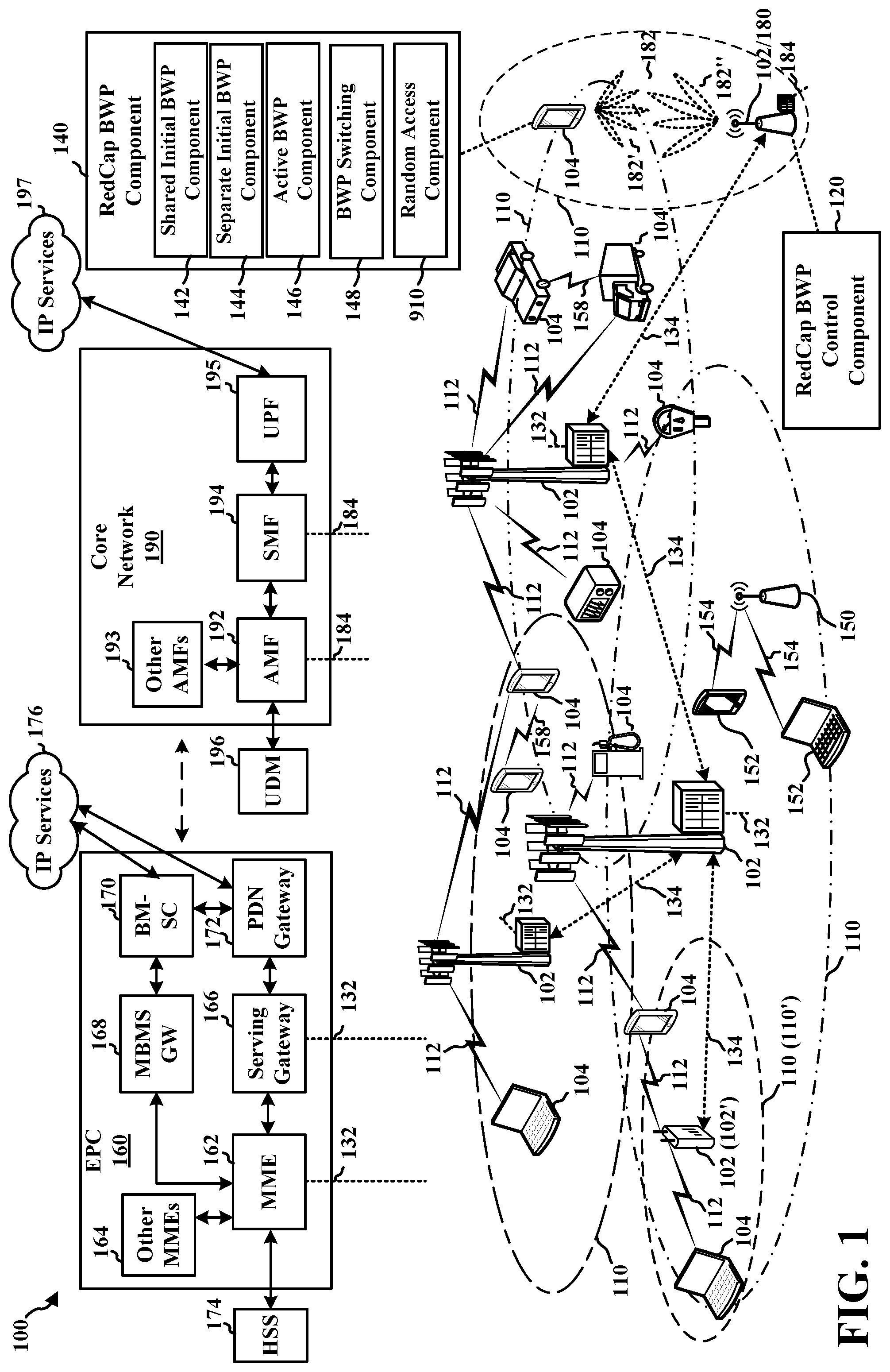 Patent US12445908 — Selection of different initial bandwidth parts for reduced capability user equipment — Figure 1